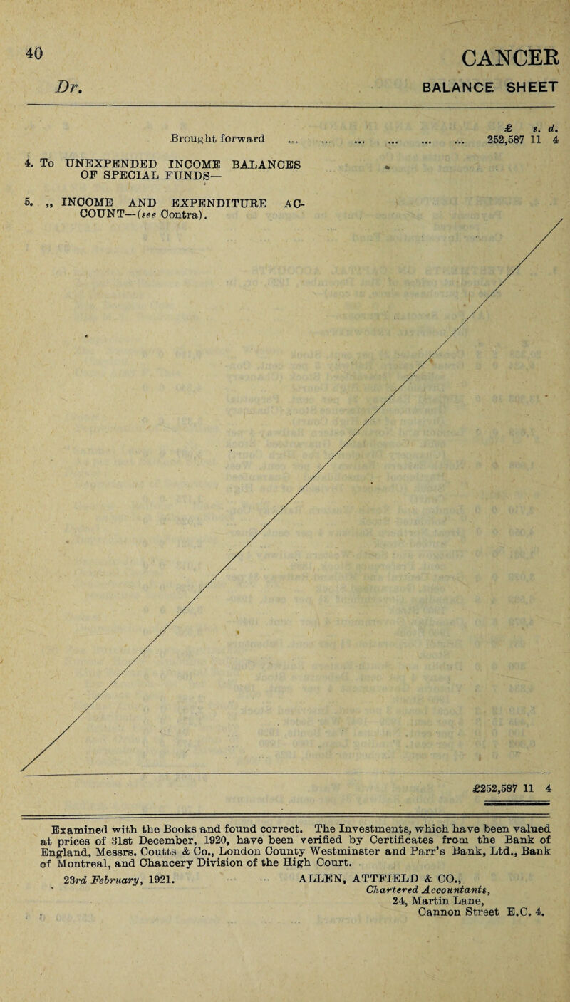 BALANCE SHEET £ s. d. Brought forward . 252,587 11 4 4. To UNEXPENDED INCOME BALANCES , OF SPECIAL FUNDS— * 5. „ INCOME AND EXPENDITURE AC- Examined with the Books and found correct. The Investments, which have been valued at prices of 31st December, 1920, have been verified by Certificates from the Bank of England, Messrs. Coutts & Co., London County Westminster and Parr’s Bank, Ltd., Bank of Montreal, and Chancery Division of the High Court. 23rd February, 1921. ALLEN, ATTFIELD & CO., Chartered Accountantt, 24, Martin Lane,
