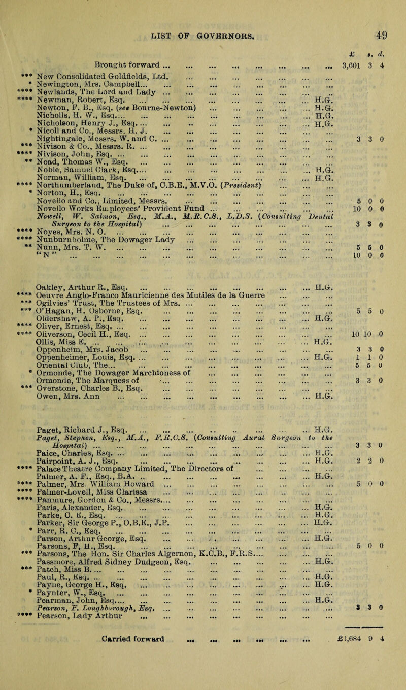 *«* • ># ♦ 4c«)ii **** * « »•«» ii 3,601 a. 3 4 Brought forward. New Consolidated Goldfields, Ltd. Newington, Mi-s. Campbell. Newlands, The Lord and Lady.. Newman, Robert, Esq.H.G. Newton, P. B,, Esq. (ses Boume-Newton) .H.G. Nicholls, H. W., Esq.H.G, Nicholson, Henry J., Esq. H.G. Nicoll and Co., Messrs. H. J. Nightingale, Messrs. W. and C. ... ... .. 3 3 0 Nivison & Co., Messrs. R. Nivison, .John, Esq. Noad, Thomas W., Esq. Noble, Samuel Clark, Esq,... U.G. Norman, William, Esq.H.G. Northumberland, The Duke of, O.B.E., M.V.O. {President) . Norton, H., Esq. NoveUo and Co., Limited, Messrs. . 6 0 0 Novello Works Employees’ Provident Fund. 10 0 0 Nowell, W. Salmon, Esq., M.A,, M.R.C.8., E.E.S. {Consisting Eental Surgeon to the Hospital) ... . ... ... . 3 3 o Noyes, Mrs. N. O. Nunburnholme, The Dowager Lady . Nunn, Mrs. T. W. 5 6 0 “N” 10 0 0 Oakley, Arthur R., Esq. Oeuvre Anglo-Pranco Mauricienne des Mutiles de la Guerre Ogilvies’ Trust, The Trustees of Mrs. O’Hagan, H. Osborne, Esq. . Oldershaw, A. P., Esq. Oliver, Ernest, Esq. Ohverson, Cecil H., Esq. OUis, Miss E. Oppenheim, Mi's. Jacob Oppenheimer, Louis, Esq. Oriental Club, The... . Ormonde, The Dowager Marchioness of . Ormonde, The Marquess of Overstone, Charles B., Esq. . Owen, Mrs. Ann . H.G. H.G.' h.g! H.G.' H.g'. 5 5 0 10 10 0 3 3 0 110 5 5 0 3 3 0 Paget, Richard J., Esq. Paget, Stephen, Esq., M.A,, F.B.C.S, {Consulting Aural Surgeon Hospital). Paice, Charles, Esq. Pairpoint, A. J., Esq. . Palace Theatre Company Limited, The Directors of Palmer, A. F., Esq., B.A. .. . Palmer, Mrs. William Howard . Palmer-Lovell, Miss Clarissa . Panmure, Gordon & Co., Messrs. Paris, Alexander, Esq. Parke, C. E., Esq.. . Parker, Sir George P., O.B.E., J.P. Parr, R. C., Esq. Parson, Arthur George, Esq. . Parsons, F, H., Esq. . Parsons, The Hon. Sir Charles Algernon, K.C.B., F.R.S, Passmore, Alfred Sidney Dudgeon, Esq. . Patch, Miss B. Paul, R., Esq. .. . . Payne, George H., Esq. Paynter, W., Esq. Pearman, John, Esq. Pearson, F. Loughborough, Esq, Pearson, Lady Arthur . H.G. to the H.G. H.G. h.gI H.G. H.G. H.G. H.G. H.G. H.G.' H.G. H.g! 3 3 0 2 2 0 5 0 0 0 0 3 3 0