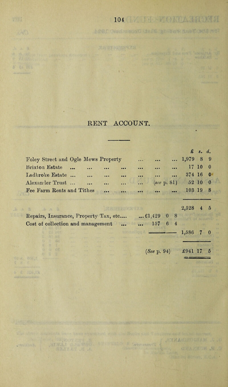 RENT ACCOUNT. Eoley Street and Ogle Mews Property Brixlon Estate Ladbroke Estate ... Alexander Trust ... Fee Farm Rents and Tithes dS Sm dt . 1,979 8 9 . 17 10 0 . 374 16 0 {see p. 81) 52 10 0 . 103 19 8 Repairs, Insurance, Proper!}^ Tax, etc.... Cost of collection and management 2,528 4 5 ...£1,429 0 8 ... 157 6 4 1,586 7 0 [See p. 94) £941 17 5