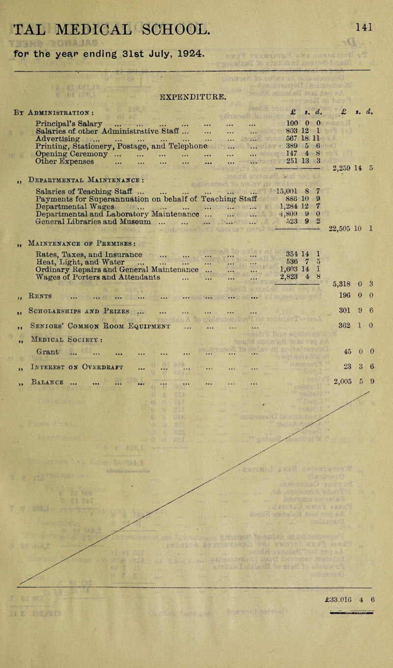 for the year ending 31st July, 1924. EXPENDITURE. By Administration ; Principal’s Salary . . Salaries of other Administrative Sta,ff. Advertising . Printing, Stationery, Postage, and Telephone . Opening Ceremony. Other Expenses . ,, Departmental Maintenance : Salaries of Teaching Staff. Payments for Superannuation on behal f of Teaching Staff’ Departmental Wages . Departmental and Laboratory Maintenance. General Libraries and Museum. . £ *. d. 100 0 0 803 12 1 567 18. 11 ' 389 5 6 147 4 8 251 13 3 15,001 8 7 886 10 9 1,284 12 7 4,809 9 0 523 9 2 £ f. d. 2,259 14 5 22,505 10 1 „ Maintenance oe Premises ; Rates, Taxes, and Insurance . Heat, Light, and Water . Ordinary Repairs and General Maintenance Wages of Porters and Attendants ,, Rents . 354 14 1 536 7 5 1,603 14 1 2,823 4 8 5,318 0 3 196 0 0 „ Scholarships and Prizes . ,, Seniors’ Common Room Equipment „ Medical Society : Grant . ,, Interest on Overdraft . 301 9 6 362 1 0 45 0 0 23 3 6 ,, Balance 2,005 5 9