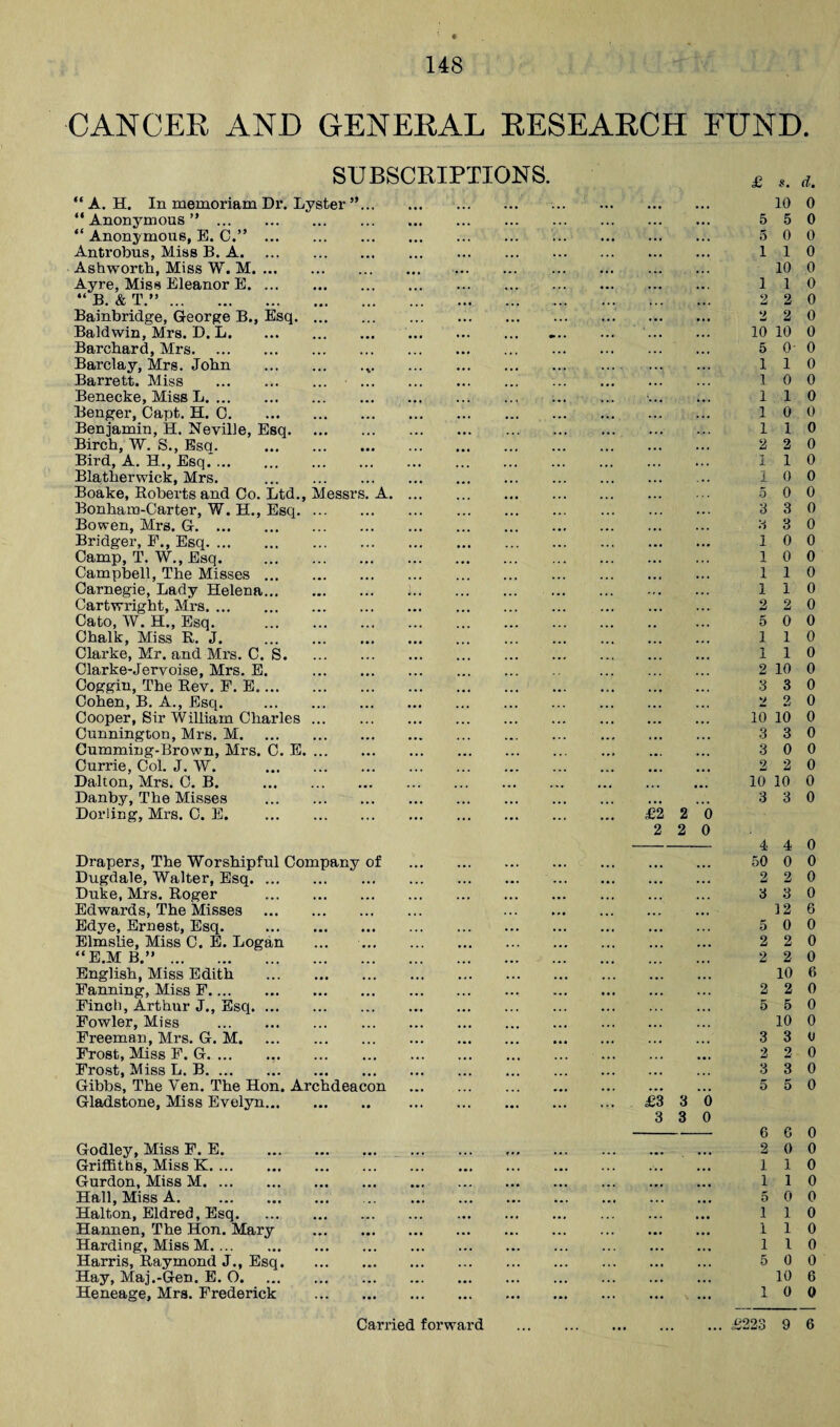 CANCER AND GENERAL RESEARCH FUND. SUBSCRIPTIONS. ^ , “ A. H. In memoriam Dr. Lyster ”. 10 0 “ Anonymous ”. 5 5 0 “ Anonymous, E. C.”. 5 0 0 Antrobus, Miss B. A. 110 Ashworth, Miss W. M. 10 0 Ayre, Miss Eleanor E. 110 “ B. & T,”. 2 2 0 Bainbridge, George B., Esq. 2 2 0 Baldwin, Mrs. D. L. *. . 10 10 0 Barchard, Mrs. 5 0 0 Barclay, Mrs. John ... . 110 Barrett. Miss . . 10 0 Benecke, Miss L. 110 Benger, Capt. H. 0. 10 0 Benjamin, H. Neville, Esq. . 110 Birch, W. S., Esa. . 3 0 Bird, A. H., Esq.*. 110 Bla.therwick, Mrs, . 1 0 0 Boake, Roberts and Co. Ltd., Messrs. A. 5 0 0 Bonham-Carter, W. H., Esq. 3 3 0 Bowen, Mrs. G. 3 3 0 Bridger, P., Esq. 100 Camp, T. W., Esq. . 10 0 Campbell, The Misses. 1 1 0 Carnegie, Lady Helena. i. . 110 Cartwright, Mrs. 2 2 0 Cato, W. H., Esq. 5 0 0 Chalk, Miss R. J. 110 Clarke, Mr. and Mrs. C. S. 110 Clarke-Jervoise, Mrs. E. . 2 10 0 Coggin, The Rev. P. E. 3 3 0 Cohen, B. A., Esq. . 2 2 0 Cooper, Sir William Charles. 10 10 0 Cunnington, Mrs. M. 3 3 0 Cumming-Brown, Mrs. C. E. 3 0 0 Currie, Col. J. W. 2 2 0 Dalton, Mrs. C. B. 10 10 0 Danby, The Misses . 3 3 0 Dor ling, Mrs. 0. E. £2 2 0 2 2 0 -4 4 0 . 50 0 0 . 2 2 0 . 3 3 0 . 12 6 . 5 0 0 . 2 2 0 . 2 2 0 . 10 6 . 2 2 0 . 5 5 0 . 10 0 . 3 3 0 . 2 2 0 . 3 3 0 . 5 5 0 £3 3 0 3 3 0 -6 C 0 Godley, Miss P. E. . ... 2 0 0 Griffiths, Miss K. 110 Gurdon, Miss M. 110 Hall, Miss A. 5 0 0 Halton, Eldred, Esq. 110 Hannen, The Hon. Mary . 110 Harding, Miss M. 110 Harris, Raymond J., Esq. 5 0 0 Hay, Maj.-Gen. E. 0. 10 6 Heneage, Mrs. Prederick . 10 0 Drapers, The Worshipful Company of Dugdale, Walter, Esq. Duke, Mrs. Roger . Edwards, The Misses . Edye, Ernest, Esq. . Elmslie, Miss C. B. Logan “E.MB.”. English, Miss Edith . Fanning, Miss F. Finch, Arthur J., Esq. Fowler, Miss . Freeman, Mrs. G. M. Frost, Miss P. G. Frost, Miss L. B. Gibbs, The Ven. The Hon. Archdeacon Gladstone, Miss Evelyn.