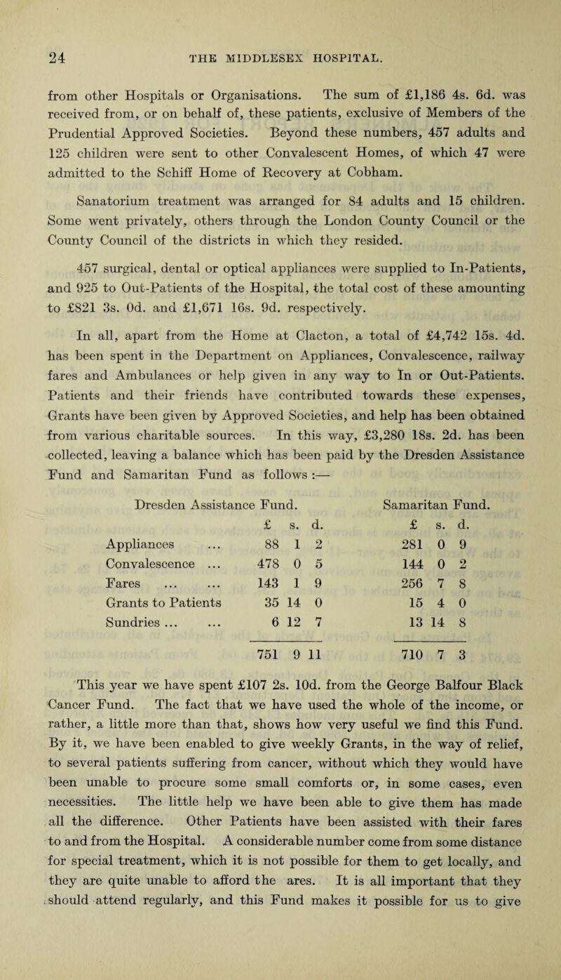 from other Hospitals or Organisations. The sum of £1,186 4s. 6d. was received from, or on behalf of, these patients, exclusive of Members of the Prudential Approved Societies. Beyond these numbers, 457 adults and 125 children were sent to other Convalescent Homes, of which 47 were admitted to the Schiff Home of Recovery at Cobham. Sanatorium treatment was arranged for 84 adults and 15 children. Some went privately, others through the London County Council or the County Council of the districts in which they resided. 457 surgical, dental or optical appliances were supplied to In-Patients, and 925 to Out-Patients of the Hospital, the total cost of these amounting to £821 3s. Od. and £1,671 16s. 9d. respectively. In all, apart from the Home at Clacton, a total of £4,742 15s. 4d. has been spent in the Department on Appliances, Convalescence, railway fares and Ambulances or help given in any way to In or Out-Patients. Patients and their friends have contributed towards these expenses. Grants have been given by Approved Societies, and help has been obtained from various charitable sources. In this way, £3,280 18s. 2d. has been collected, leaving a balance which has been paid by the Dresden Assistance Fund and Samaritan Fund as follows :— Dresden Assistance Fund. Samaritan Fund. £ s. d. £ s. d, Appliances 88 1 2 281 0 9 Convalescence ... 478 0 5 144 0 2 Fares 143 1 9 256 7 8 Grants to Patients 35 14 0 15 4 0 Sundries ... 6 12 7 13 14 8 751 9 11 710 7 3 This year we have spent £107 2s. lOd. from the George Balfour Black Cancer Fund. The fact that we have used the whole of the income, or rather, a little more than that, shows how very useful we find this Fund. By it, we have been enabled to give weekly Grants, in the way of relief, to several patients suffering from cancer, without which they would have been unable to procure some small comforts or, in some cases, even necessities. The little help we have been able to give them has made all the difference. Other Patients have been assisted with their fares to and from the Hospital. A considerable number come from some distance for special treatment, which it is not possible for them to get locally, and they are quite unable to afford the ares. It is all important that they .should attend regularly, and this Fund makes it possible for us to give