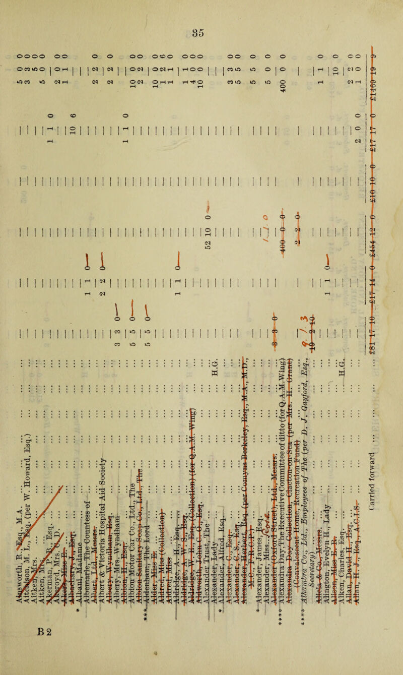 oooo oo o O oo ooo OOO o o o o o o cc »o o ,o^ 1 1 r ri ] OM ] 0(NiH ] tHOO 1 1 j eoio vTi o 1 ® i« eo »« rH O IN O rH rH rH tH O rH O vO \a lO 400 CD O O O CO ^ [O 1^0 rH r-l o O I Ji ' ■ y* -i j ^ ' ^ ] - ^ H < ? < > 1 i i o o lO <N \ 1 \ o o o CO r r CO lO .< I ! ! ! C 1 1 - T -H «J 0 iti Ct i? 'C .£ (-1 ct B2