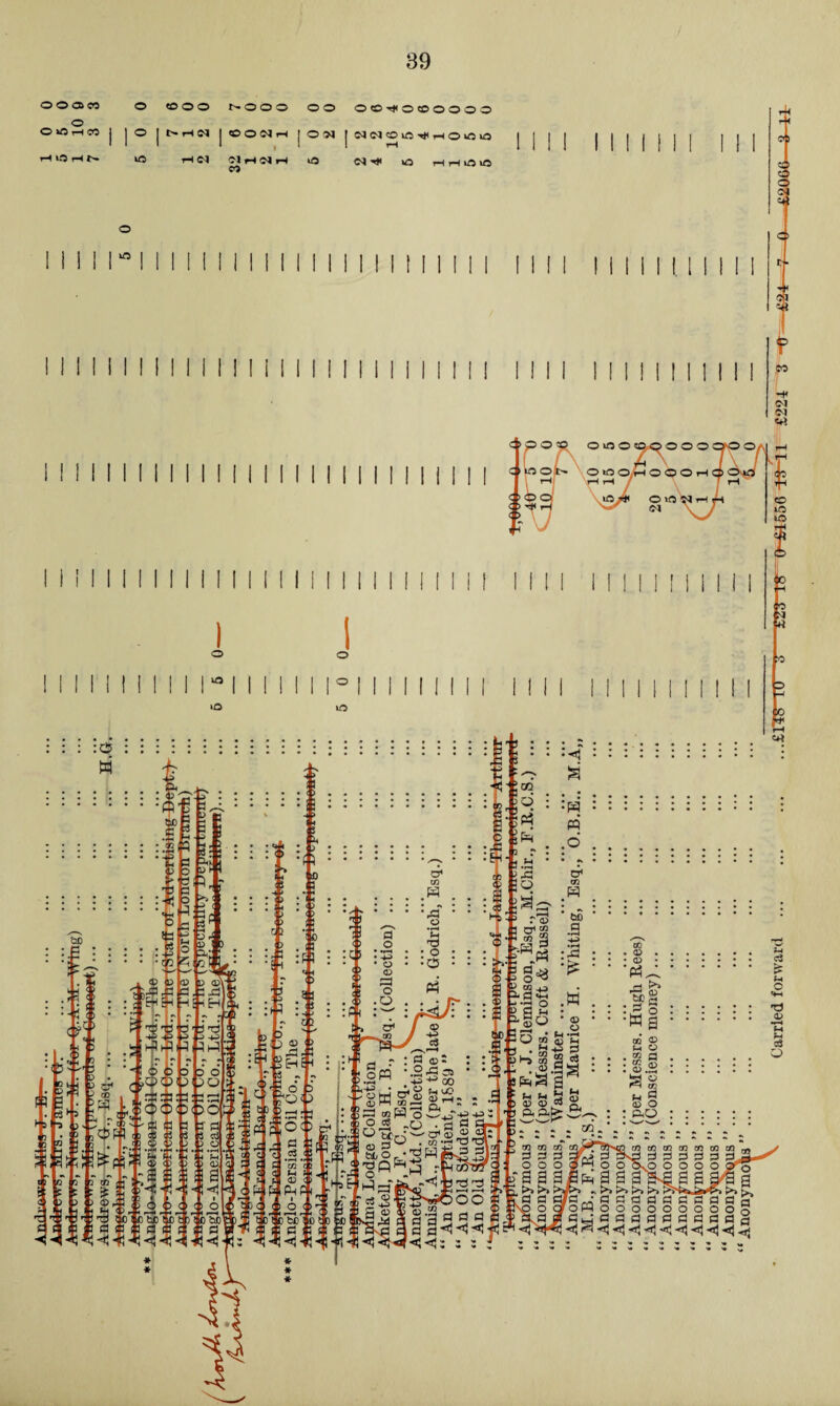 89 O O 06 « o «o o o O O O o o OO-^CXOOOOO o o th 00 j 1® 1 i-t IM I * 1 1 OOl j 0101<0i0Tj<r-IO»Ou0 i-t »o r-< \o 1-t W 01 »-( eo d wo rH r-l lO wo I I I I ri I I I M I I M I I I I I I I M I I I I