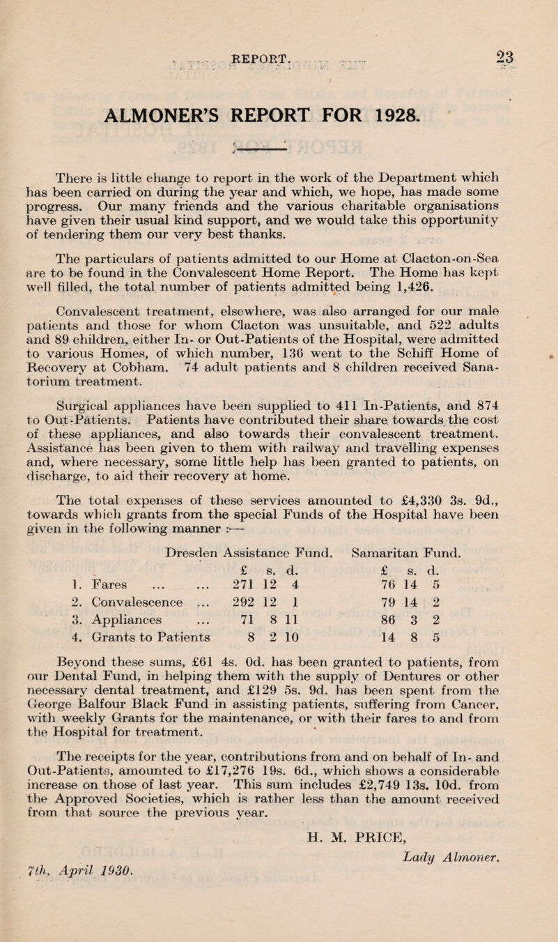 ALMONER’S REPORT FOR 1928. x1 There is little change to report in the work of the Department which has been carried on during the year and which, we hope, has made some progress. Our many friends and the various charitable organisations have given their usual kind support, and we would take this opportunity of tendering them our very best thanks. The particulars of patients admitted to our Home at Clacton-on-Sea are to be found in the Convalescent Home Report. The Home has kept well filled, the total number of patients admitted being 1,426. Convalescent treatment, elsewhere, was also arranged for our male patients and those for whom Clacton was unsuitable, and 522 adults and 89 children, either In- or Out-Patients of the Hospital, were admitted to various Homes, of which number, 136 went to the Schiff Home of Recovery at Cobham. 74 adult patients and 8 children received Sana¬ torium treatment. Surgical appliances have been supplied to 411 In-Patients, and 874 to Out-Patients. Patients have contributed their share towards the cost of these appliances, and also towards their convalescent treatment. Assistance has been given to them with railway and travelling expenses and, where necessary, some little help has been granted to patients, on discharge, to aid their recovery at home. The total expenses of these services amounted to £4,330 3s. 9d., towards which grants from the special Funds of the Hospital have been given in the following manner :*—- Dresden Assistance Fund. Samaritan Fund. £ s. d. £ s. d. 1. Fares 271 12 4 76 14 5 2. Convalescence ... 292 12 1 79 14 2 3. Appliances 71 8 11 86 3 2 4. Grants to Patients 8 2 10 14 8 5 Beyond these sums, £61 4s. Od. has been granted to patients, from our Dental Fund, in helping them with the supply of Dentures or other necessary dental treatment, and £129 5s. 9d. has been spent from the George Balfour Black Fund in assisting patients, suffering from Cancer, with weekly Grants for the maintenance, or with their fares to and from the Hospital for treatment. The receipts for the year, contributions from and on behalf of In- and Out-Patients, amounted to £17,276 19s. 6d., which shows a considerable increase on those of last year. This sum includes £2,749 13s. lOd. from the Approved Societies, which is rather less than the amount received from that source the previous year. H. M. PRICE, Lady Almoner. 7th, April 1930.