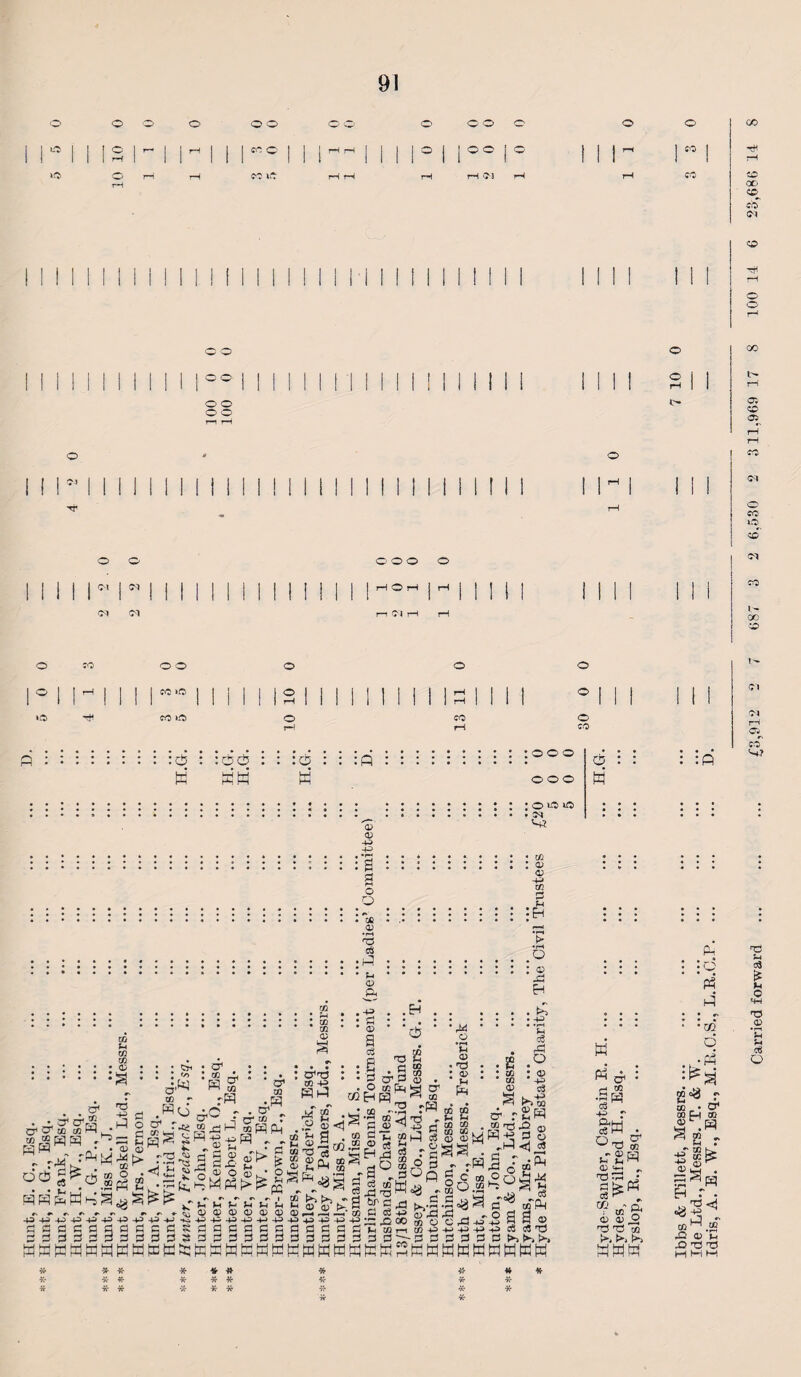 Hunt, 91 cS 05 05 : : : : :cS : :ct50 :o -h ; o »■$ > M V* :S g cO 0) • jC d cS •Hi :Eh to CO CO : ^ no +3 03 CO c * d c/)h Pf3^ 0< CT1 GQ CflS cS t* , p3 pq pq £ M q § ^; r'-J' pr pr pr -i^r -p> hp* -p* -h cccasaacc WWMWWKHPW * -* * , • o' l CO _1 H £ r - 2 C Cl H d) S So SMtf r. »* * P P P <D CD <D •P 43 -P 0 0 H O’ o4 to r CO WPh H r ~ a 2 ©t> s : y^s m -h> J3H *■ aT hd 3 CO s d a 3 3 ■ >i h-* ■S PH M * Sh• P c% r I P P P <D CD <D P P P see 0 0 0 KKd rM g .1-) CO P Pj , CO fe'§l®S $ £ca * J* * *• •Jr Jr g g £&£:■! -P4JPPP carter d d £ d ^ KWWWM # Jr • P <D Ph :§ • 03 a cS :| .a • 0 cr 0 - O co &j EnpM «q -S p p CO £ a % • a°,§ *-§« bP 3 ,3 « ce ia ft O oo In «lri 3 a (-H M *** M-i HH rH .H . . Ci5 ! O1 • co *rM 0) •d '•£ s .2 • CO co 03 CO CO t3 * P P ^4 P Cfl Cfi . , hH 08 03 03 fcd . o 5 ~pq °fi g C « «a »bd« Q3PP . CO o C r0 P> ffi pppp •d d d 2 2 KMWWW •rH .O : ® 33 H . £ • -p • • r—1 P4 c5 g 0 cf rSH pq +* 3 o <ri o5 a r -S a3 © g a d i 44 -oB « 3 tc Ph ° a a 3 33 3 o? t3 3 WWWK tt * * Jr O W p4 a1 Q cr TJ oo p p Q3 4-* ^ r0 *rH ^ CC »ft : in tr (1) o £3 T3 73 X >-i >> SMS : :« pq : :q p4 p • • #v • • • • • m q . ljP^ 2 °3 r co • O' CO pp CO w ^ *H • Eh r . u £3 <) •8 CC ^ .t« 3 «) E £} T3 T3 HHH - CO £ CO o 4 o co | | ... 1 1 | 1 1 1 II 1 Mill II II 1 M II II 1 ^1 Ml (M d rH O CO o «o o O O' o o O «M 1 1 1 1w 1 | 1 1 1 1 II Mill | JrHOrH M II II 1 III III CO CM CM r—l <M rH rH I- oo c> JO O O O O o t- 1° 1M 1 1 1 co >o | j | j IIS II II 11 II II H II 1 1 11 II 1 CM »G> H CO »o> o CO o M rH wT ■d p CC3 u C 4H d •S *C p CtJ O