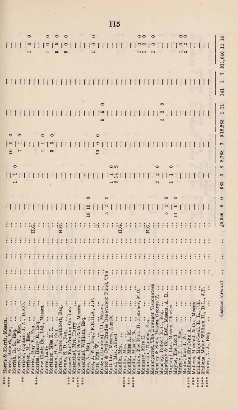 Morris & Morris, Messrs. 115 .■•••©••... .A.*. ..'O.. . . to. ... • ; . d. .. x ■ • • ■ ..a.. . . a.. • • ° -e r-  wj 9 • Cd !S • « § Eh . : : : : :: © © :<l : : : : gpqi4 : • • • • O • • • • • • • • • W • *1-3 * a: 3.© • • -2 • .to • • • • S —• X ’ cd | % £ & r -g >o .£.2 • Vt) rfi d co r/> m lj ^ to H l_j ** m fi © , r .© P ^ © © dJ to tfM ^i_3l-H a : : : ^ ^ & : H : S ® .S : : : : : g; : . <a> . h ^ ^ ::::.. w : . <tj D*p ©0>-,-hPh r 2 • M ^ ~ • J5Ph9 . o* . w-S-d j -o aoCS3 3 2 85 H HoSOjS .° -.9 AM?, «5$fm q $5* * -g -jf ^ Ph >,q 2 r “ -eg £ 9 P2 • H . ,2 © © £ HfepHtooEHgalo o r . o ^ 9 9 H & «®vjO h 13 „-b A «i & -3-3 f H> e &&„• f! s a a a «* a-|«« ! a* .2.2.2.2.2.2.1 © ®.H o o g o P 0 0 J JJs335 S^-£~-~.a 8 § ® ©g g g g £ H u U u H Jh ^ CO tt d O <D <D CD cu w Xfi 4^G-^>rd'74*rl'd^'-| £ B S S2 P Id ,2 *S *2 n? £ OOOOOOOOOOOOOOOOOOOCOOOOOOOOOOOOOOOOOOdddd^^ * * * * * * * * * * * * * * * * * * * * **** *** ***** ** * *** *** ***** * * ** * * * *