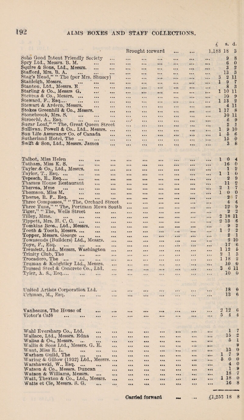 £ s. d. Brought forward ... a a a 1,188 18 3 Soho Good Intent Friendly Society Ml ... ... ... 9 S Spry Ltd., Messrs. B. M. a a * a a a 6 0 Squire & Sons, Ltd., Messrs. • M a a a a-a* 3 2 Stafford, Mrs. B. A. * a • a a a 13 3 Stag’s Head,” “ The (per Mrs. Shnsey) a a a 3 2 11 Stanleigh, Messrs. ... ' ♦ • o a • a 1 9 7 Stanton, Ltd., Messrs. E. a a • a a ~a ... a * a 8 3 Starling & Co., Messrs G. • • • a a a • a a a a a ... 1 10 11 Stevens & Co., Messrs. ... a a a a • a 10 9 Steward, F., Esq.... . • a a a • a ... ... ... 1 13 2 Stewart & Ardern, Messrs. ... a a a a a a 4 11 Stokes Greenhill & Co., Messrs. ... ... ... a a a 1 17 8 Stonebrook, Mrs. S. a • a ... ... ... ... ... 10 11 Stroeohi, A., Esq. ... .... a • a ... a a a 6 9 Sugar Loaf,” “ The, Great Queen Street 2 1 Sullivan. Powell & Co.. Ltd.. Messrs. • a • ... ... a a a 1 9 10 Sun Life Assurance Co. of Canada • a a a a a 1 5 6 Sutherland Hotel, The ... ... a a a 15 0 Swift & Son, Ltd., Messrs. James • a • ... ... ... a a a ... ... 3 8 Talbot, Miss Helen a a a a a a 1 0 4 Tatham, Miss K. S. • a a a-aa a a a a a a 16 0 Tayler & Co., Ltd., Messrs. • a a • a a * a a a a a 1 2 Taylor, T., Esq. ... a a a a a a 1 1 0 Tepesch, E„ Esq. • • • aa a a a a 2 9 Thames House Restaurant a a a a a a 11 iU Theresa, Mme ... . Ml a a a aaa 2 1 7 Thomson, Miss M. • a • a a a aa a a « * 1 0 0 Thorne. R. F.. Esq. a »• a a a 2 7 Three Compasses,” “ The, Orchard Street a a a 4 4 Three Tuns,” “ The, Portman Mews South a a a a a • a • a a • a a a * 12 9 Tiger,” “ The, Wells Street • a a a • a a a a a a a 2 2 Tilley, Mme. . • a a a a a •a a a a a a a a 2 18 11 Tippett, Mrs. H. C. 0. ... a a a • a« 2 13 6 Tomkins Bros., Ltd., Messrs. ... • a • aa« 9 2 Tooth & Toolh, Messrs. a a a • a a a a a 1 7 2 Topper, Messrs. George ... a a a aa a a • a a a a 2 1 Townsends (Builders) Ltd., Messrs. a a a • a % 2 10 Toye, F., Esq. • a a a a a 17 6 Tremlett, Ltd., Messrs. Washington • a a aa a 1 12 5 Trinity Club, The a i a a • a a a a 2 1 3 Trocadero, The ... a • a a a a a a » 1 18 2 Truman & Knight ley Ltd., Messrs. a a a « » a 4 a » a a a 10 0 Trussed Steel & Concrete Co., Ltd. a » a a « a a a a a a a 3 6 11 Tyler, A. S., Esq.... ... ... ... ... ... 10 0 United Artists Corporation Ltd. a a a a a a 38 6 tJrhman, M., Esq. a • • a a a a a a a a a ... ... 13 6 Vanh6ems, The House of • a m » a a a a a a a • a a a a a a 2 12 6 Victor’s Cafd . ... a a a • a a a a a a a a a a a • a. 5 4 4 Wahl Eversharp Co., Ltd. a a • • a a • a a a a a a a a a a a a • a 1 7 Wallace, Ltd., Messrs. Edna • a a • a a • a a aa a a a a 15 O xj Walias & Co., Messrs. • a • • a • • a a • a a 5 1 Wallis & Sons Ltd., Messrs. G. E. a a a a a a a a a 9 Want, Miss E. L. a a a a a a a a a * a a aa a • a a 13 0 Warharn Guild, The • a • a a • a a a a a a aa a 1 7 9 Waring & Gillow (1932) Ltd., Messrs. ... a a a a a a 5 0 0 Warshawski, W., Esq. ... • • • • a a a a a • a • a • a a a a 4 0 Watson & Co., Messrs. Duncan • »} • aa a *a> 1 9 Watson & Williams, Messrs. • a * a a a t a a aa a a • a 18 7 Watt, Thexton & Co., Ltd., Messrs. a*« a a a a a a a • a a a a a a a 1 18 0 Watts et Cie, Messrs. S. G. a a t a*a at* • a a • a a ... ... 16 8