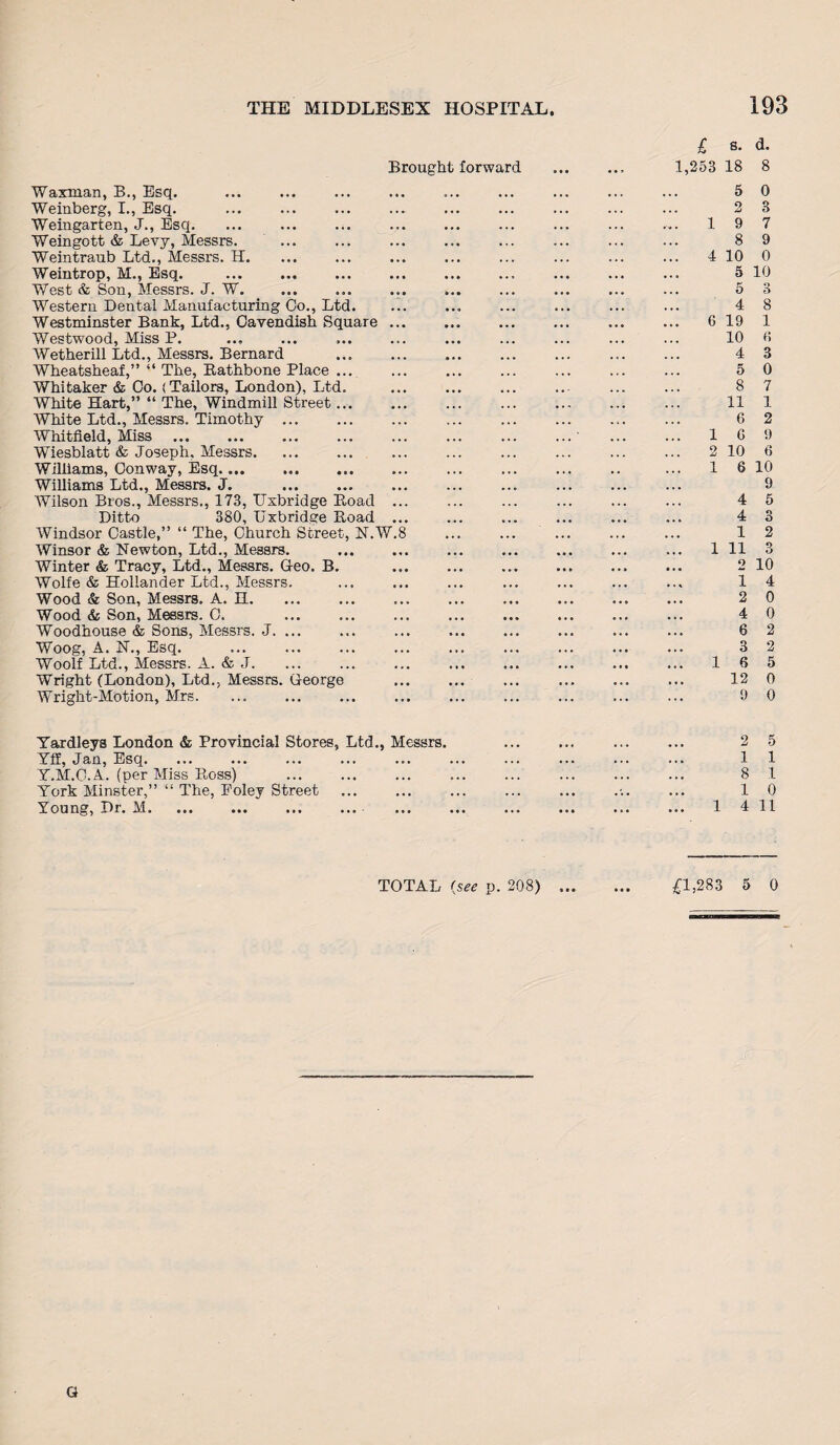 Brought forward Wannan, B., Esq. . Weinberg, I., Esq. Weingarten, J., Esq. ... ... ... Weingott & Levy, Messrs. Weintraub Ltd., Messrs. H. Weintrop, M., Esq. West & Son, Messrs. J. W. Western Dental Manufacturing Co., Ltd. Westminster Bank, Ltd., Cavendish Square ... Westwood, Miss P. Wetherill Ltd., Messrs. Bernard Wheatsheaf,” “ The, Rathbone Place ... Whitaker & Co. (Tailors, London), Ltd. White Hart,” “ The, Windmill Street ... White Ltd., Messrs. Timothy. Whitfield, Miss Wiesblatt & Joseph. Messrs. Williams, Conway, Esq.... Williams Ltd., Messrs. J. .. Wilson Bros., Messrs., 173, Uxbridge Road ... Ditto 380, Uxbridge Road ... Windsor Castle,” 11 The, Church Street, N.W.8 Winsor & Newton, Ltd., Messrs. Winter & Tracy, Ltd., Messrs. Geo. B. Wolfe & Hollander Ltd., Messrs. Wood & Son, Messrs. A. H. Wood & Son, Messrs. C. Woodhouse & Sons, Messrs. J. ... Woog, A. N., Esq. ... . Woolf Ltd., Messrs. A. & J. Wright (London), Ltd., Messrs. George Wright-Motion, Mrs. £ s. d. 1,253 18 8 5 0 2 3 19 7 8 9 4 10 0 5 10 5 3 4 8 6 19 1 10 0 4 3 5 0 8 7 11 1 6 2 16 9 2 10 6 1 6 10 9 4 5 4 3 1 2 1 11 3 2 10 1 4 2 0 4 0 6 2 3 2 16 5 12 0 9 0 Yardleys London & Provincial Stores, Ltd., Messrs. Yff, Jan, Esq. Y.M.C.A. (per Miss Ross) York Minster,” “ The, Eoley Street Young, Dr. M. 2 5 1 1 8 1 1 0 14 11 TOTAL (see p. 208) ... £1,283 5 0 G