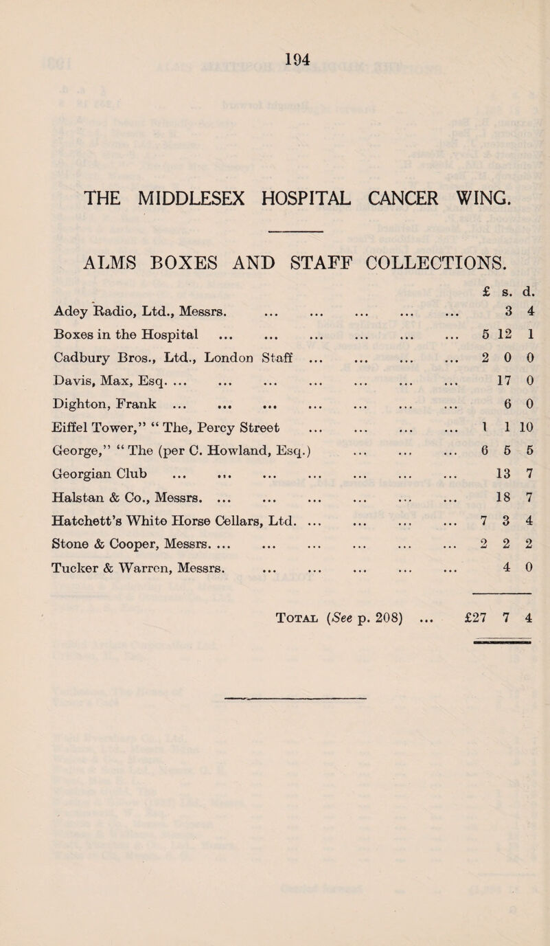 THE MIDDLESEX HOSPITAL CANCER WING. ALMS BOXES AND STAFF COLLECTIONS. £ s. d. Adey Radio, Ltd., Messrs. ... ... ... ... ... 3 4 Boxes in the Hospital ... ... ... ... ... ... 5 12 1 Cadbury Bros., Ltd., London Staff ... ... ... ... 2 0 0 Davis, Max, Esq. ... ... ... ... ... ... ... 17 0 Dighton, Frank ... ... ... ... ... ... ... 6 0 Eiffel Tower,” “ The, Percy Street ... ... ... ... 1 1 10 George,” “ The (per C. Howland, Esq.) ... ... ... 6 5 5 Georgian Club ... ... ... ... ... ... 13 7 Halstan & Co., Messrs. ... ... ... ... ... ... 18 7 Hatchett’s Whito Horse Cellars, Ltd. ... ... ... ... 7 3 4 Stone & Cooper, Messrs. ... ... ... ... ... ... 2 2 2 Tucker & Warren, Messrs. ... ... ... ... ... 4 0 Total (See p. 208) • • • £27 7 4