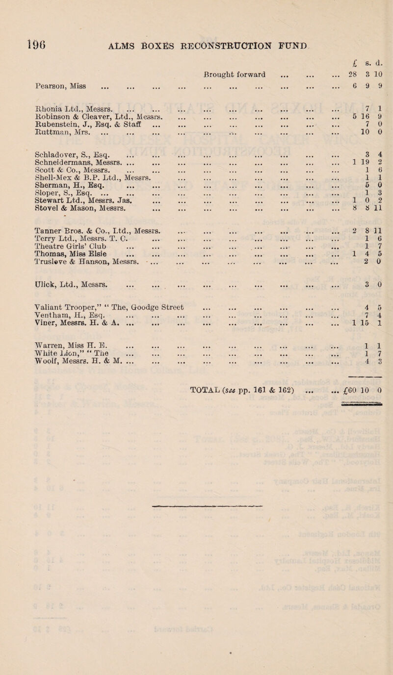 190 ALMS BOXES RECONSTRUCTION FUND Pearson, Miss Brought forward £ s. d. 28 3 10 6 9 9 Bhonia Ltd., Messrs. Bobinson & Cleaver, Ltd., Messrs. Bubenstein, J., Esq. & Staff Buttman, Mrs. 7 1 5 16 9 7 0 10 0 Schladover, S., Esq. Schneidermans, Messrs. ... Scott & Co., Messrs. Shell-Mex & B.P. Ltd., Messrs. Sherman, H., Esq. Sloper, S., Esq. ... Stewart Ltd., Messrs. Jas. Stovel & Mason, Messrs. 3 4 1 19 2 1 6 1 1 5 0 1 3 10 2 8 8 11 Tanner Bros. & Co., Ltd., Messrs. Terry Ltd., Messrs. T. C. Theatre Girls’ Club Thomas, Miss Elsie Trusleve & Hanson, Messrs. ... 2 8 11 1 6 1 7 14 5 2 0 Ulick, Ltd., Messrs. 3 0 Valiant Trooper,” “ The, Goodge Street Venthain, H., Esq. Viner, Messrs. H. & A. 4 5 7 4 1 15 1 Warren, Miss H. E. White Lion,” “ The Woolf, Messrs. H. & M. ... 1 1 1 7 4 3 TOTAL (see pp. 161 & 162) £60 10 0