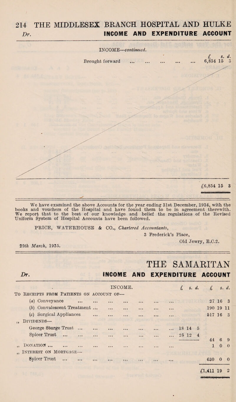 Dr. INCOME AND EXPENDITURE ACCOUNT INCOME—continued. £ $• d. Brought forward ... ... ... ... ... 6,854 15 3 We have examined the above Accounts for the year ending 31st December, 1934, with the books and vouchers of the Hospital and have found them to be in agreement therewith. We report that to the best of our knowledge and belief the regulations of the Revised Uniform System of Hospital Accounts have been followed. PRICE, WATERHOUSE & CO., Chartered Accountants, 3 Frederick’s Place, 29th March, 1935. Old Jewry, E.C.2. Dr. THE SAMARITAN INCOME AND EXPENDITURE ACCOUNT INCOME. To Receipts from Patients on account of— (a) Conveyance (b) Convalescent Treatment ... (c) Surgical Appliances „ Dividends— G-eorge Sturge Trust ... Spicer Trust „ DONATION. ,, Interest on mortgage— Spicer Trust .. £ s. d. £ s. d. 27 16 3 190 19 11 517 16 3 ... 18 14 5 ... 25 12 4 - 44 6 9 10 0 630 0 0 £1,411 19 2