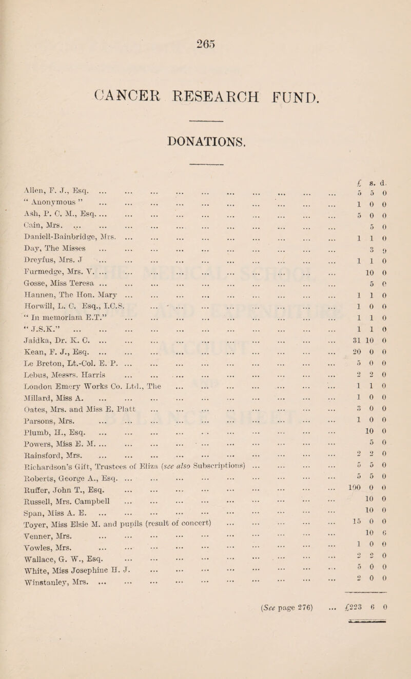 CANCER RESEARCH FUND. DONATIONS. £ s. d. Allen, P. J., Esq. 5 5 0 “Anonymous” ... ... ... . ’. _ 10 0 Ash, P. C. M., Esq. .. 5 0 0 Cain, Mrs. ... ... ... ... . ... 5 <3 Daniell-Bainbridge, Mrs. ... ... ... ... ... ... ... ... ... 110 Day, The Misses ... ... ... ... ... ... ... ... ... ... 3 Dreyfus, Mrs. J ... ... ... ... ... ... ... ... ... ... 110 Furmedge, Mrs. Y. ... ... ... . ... 10 0 Gosse, Miss Teresa ... ... ... ... ... ... ... ... ... ... 5 0 Hannen, The Hon. Mary ... ... ... ... ... ... ... ... ... 110 Horwill, L. C. Esq., I.C.S. ... -. 10 0 “ In memoriam E.T.” ... ... ... . . 1 1 0 “ J.S.K.” . 110 Jaidka, Dr. K. C. ... ... ... ... ... ... ... ... ... ... 31 10 0 Kean, E. J., Esq. ... ... . ... ... ... 20 0 0 Le Breton, Lt.-Col. E. P. ... ... ... ... ... ... ... ... ... 5 0 0 Debus, Messrs. Harris ... ... .... ... ... ... ... ... ... 2 2 0 London Emery Works Co. Ltd., The ... ... ... ... ... ... ... 110 Millard, Miss A. ... ... ... ... . ••• 10 0 Oates, Mrs. and Miss E. Platt ... ... ... ... ... ... ... ... 3 0 0 Parsons, Mrs. ... ... ... ... . . 10 0 Plumb, H., Esq. 10 0 Powers, Miss E. M. ... ... ... ... ■ ... ... ••• ••• ••• 5 0 Rainsfoi’d, Mrs. ... ... ... ... ••• ••• ••• ••• ••• ••• 2 2 0 Richardson’s Gift, Trustees of Eliza (see also Subscriptions). 5 5 0 Roberts, George A., Esq. ... ... ... ••• . ••• y 0 0 Ruffer, John T., Esq. . ir’0 0 0 Russell, Mrs. Campbell . 10 0 Span, Miss A. .. 10 0 Toyer, Miss Elsie M. and pupils (result of concert) . 15 0 0 Venner, Mrs. ... ••• ••• ••• . •” . ^ Yowles, Mrs. ... ••• ••• ••• ••• ••• •** 1 ^ Wallace, G. W., Esq. ... ••• ••• .. “* - - 0 White, Miss Josephine H. J. . Winstanley, Mrs. ... ••• . .