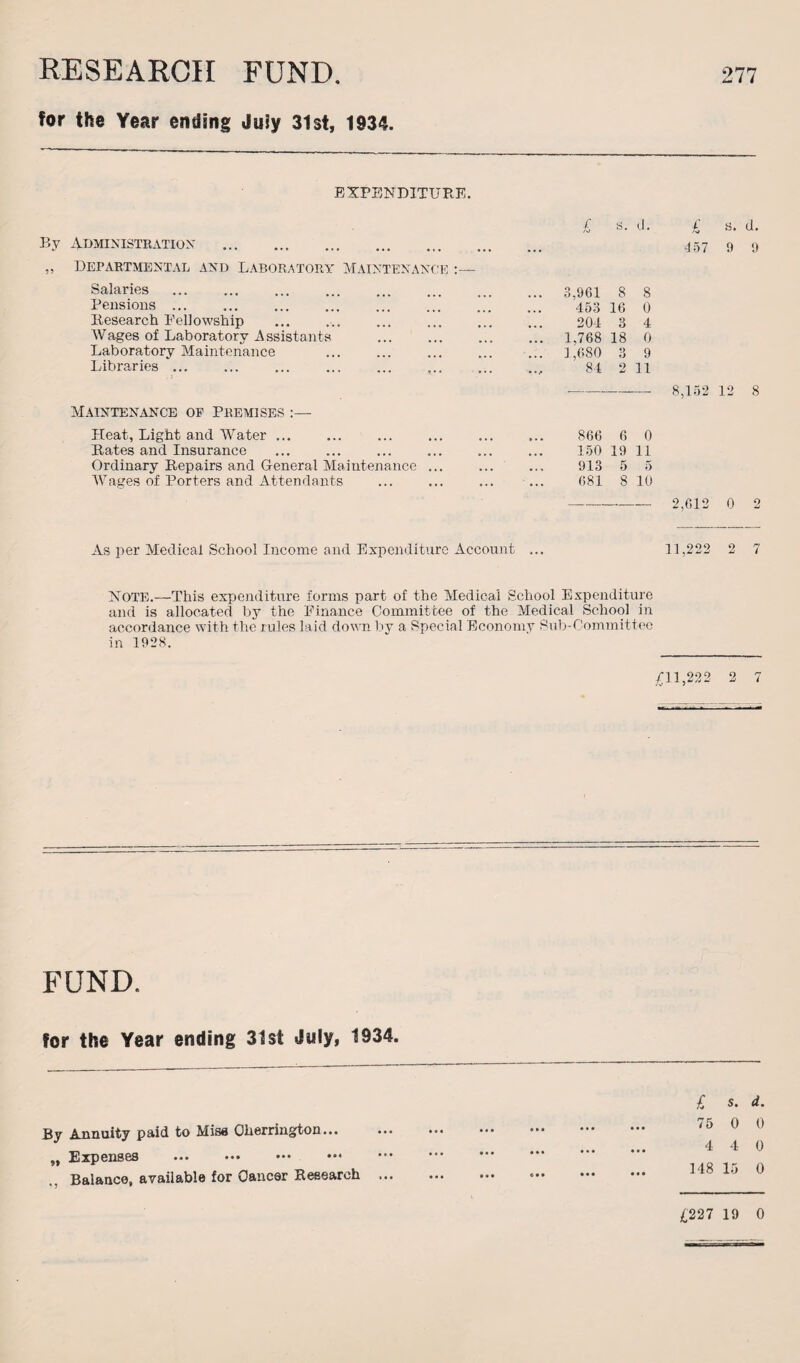 RESEARCH FUND. for the Year ending duty 31st, 1934. 277 EXPENDITURE. By Administration . „ DEPARTMENTAL AND LABORATORY MAINTENANCE :— Salaries Pensions ... ... . . Research Fellowship Wages of Laboratory Assistants Laboratory Maintenance Libraries ... ... ... ... ... ,.. .3 - Maintenance oe Premises :— Heat, Light and Water ... Rates and Insurance Ordinary Repairs and General Maintenance ... Wages of Porters and Attendants £ s. d. £ s. d. -157 9 9 3,961 8 8 453 16 0 204 3 4 1,768 18 0 1,680 3 9 84 2 11 8,152 12 8 866 6 0 150 19 11 913 5 5 681 8 10 2,612 0 2 As per Medical School Income and Expenditure Account ... 11,222 2 7 Note.—This expenditure forms part of the Medical School Expenditure and is allocated by the Finance Committee of the Medical School in accordance with the rules laid down by a Special Economy Sub-Committee in 1928. £11,222 2 7 FUND. for the Year ending 31st July, 1934. By Annuity paid to Miss Oherrington... „ Expenses . Balance, available for Cancer Research £ s. d. 75 0 0 4 4 0 148 15 0 £227 19 0