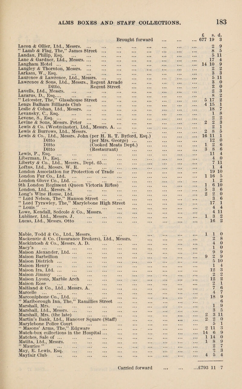 Brought forward Lacon & Ollier, Ltd., Messrs. ... “ Lamb & Flag, The,” James Street Landau, Philip, Esq. Lane & Gardner, Ltd., Messrs. Langham Hotel ... Langley & Thornton, Messrs. Larkam, W.,-Esq. Laurence & Lawrence, Ltd., Messrs. Lawrence & Sons, Ltd., Messrs., Regent Arcade Ditto, Regent Street Lavells, Ltd., Messrs. Lazarus, D., Esq.... “ Leicester, The,” Glasshouse Street Lengs Balham Billiards Club Leslie & Cohan, Ltd., Messrs. ... Levansky, C., Esq. . Levene, S., Esq. ... Levine & Sons, Messrs. Peter ... Lewis & Co. (Westminster), Ltd., Messrs. A Lewis & Burrows, Ltd., Messrs. Lewis & Co., Ltd., Messrs. John (per H. R. T. Byford, Esq Ditto (per Mrs. George) Ditto (Cooked Meats Dept.) Ditto (Restaurant) Lewis, P., Esq. Liberman, D., Esq. Liberty & Co., Ltd., Messrs., Dept. 65... Loftus, Ltd., Messrs. W. R. London Association for Protection of Trade ... London Fur Co., Ltd. London Glove Co., Ltd. ... 9th London Regiment (Queen Victoria Rifles) London, Ltd., Messrs. S. Long’s Wine House, Ltd. “ Lord Nelson, The,” Hanson Street ... “ Lord Tyrawley, The,” Marylebone High Street “ Louis ” ... Lowe, Kendall, Sedcole & Co., Messrs. Lubliner, Ltd., Messrs. J. Lucas, Ltd., Messrs. Otto £ s. d. 677 19 3 2 9 8 5 5 11 17 4 14 10 9 2 2 3 3 5 11 3 0 2 0 2 3 8 2 5 17 2 4 15 1 18 7 1 8 2 2 2 2 3 2 1 2 8 5 16 11 1 12 0 12 6 3 8 6 11 4 4 0 7 11 1 4 19 10 1 16 5 1 2 1 6 10 5 3 6 2 2 0 3 6 17 1 4 4 4 11 13 2 16 2 Mabie, Todd & Co., Ltd., Messrs. ... ... ... ... ... ... ... 110 Mackenzie & Co. (Insurance Brokers), Ltd., Messrs. ... ... ... ... 2 8 Mackintosh & Co., Messrs. A. D. ... ... ... ... ... ... ... 4 0 Macy’s ... ... ... ... ... ... ... ... ... ... ... 1 0 Maison Alexander, Ltd. ... ... ... ... ... ... ... ... ... 9 9 Maison Barbellion ... ... ... ... ... ... . ... 9 2 9 Maison Dietrich ... ... ... ... ... ... ... ... ... ... 5 10 Maison Henry ... ... ... ... ... ... ... ... ... ... 1 4 Maison Ira, Ltd. ... ... ... ... ... ... ... ... ... ... 12 3 Maison Jimmy ... ... ... ... ... ... ... ... ... ... 2 2 Maison Lyons, Marble Arch ... ... ... ... ... ... . 12 2 Maison Rose ... ... ... ... ... ... ... ... ... ... 2 1 Maitland & Co., Ltd., Messrs. A. ... ... ... ... ... ... ... 7 6 Marcelle. 4 7 Marconiphone Co., Ltd. ... ... ... ... ... ... ... ... ... 18 9 “ Marlborough Inn, The,” Ramillies Street ... ... ... ... ... ... 6 Marshall, Mrs. ... ... ... ... ... ... ... ... ... ... 1 9 Marshall, Ltd., Messrs. ... ... ... ... ... ... ... ... ... 3 5 Marshal], Mrs. (the late) . 2 311 Martin’s Bank, Ltd., Hanover Square (Staff) ... ... ... ... ... 2 2 0 Marylebone Police Court ... ... ... ... ... ... ... ... 5 1 “ Masons’ Arms, The,” Edgware ... ... ... ... ... ... ... 2 11 3 Match-box collections in the Hospital... ... ... ... ... ... ... 14 6 9 Matches, Sale of ... ... ... ... ... ... ... ... ... ... 1 14 0 Matita, Ltd., Messrs. ... ... ... ... ... ... ... ... ... 18 9 “ Maurice ” 2 7 May, E. Lewis, Esq. 2 3 Mayfair Club ... ... ... ... ... ... ... ... ... ... 4 5 4