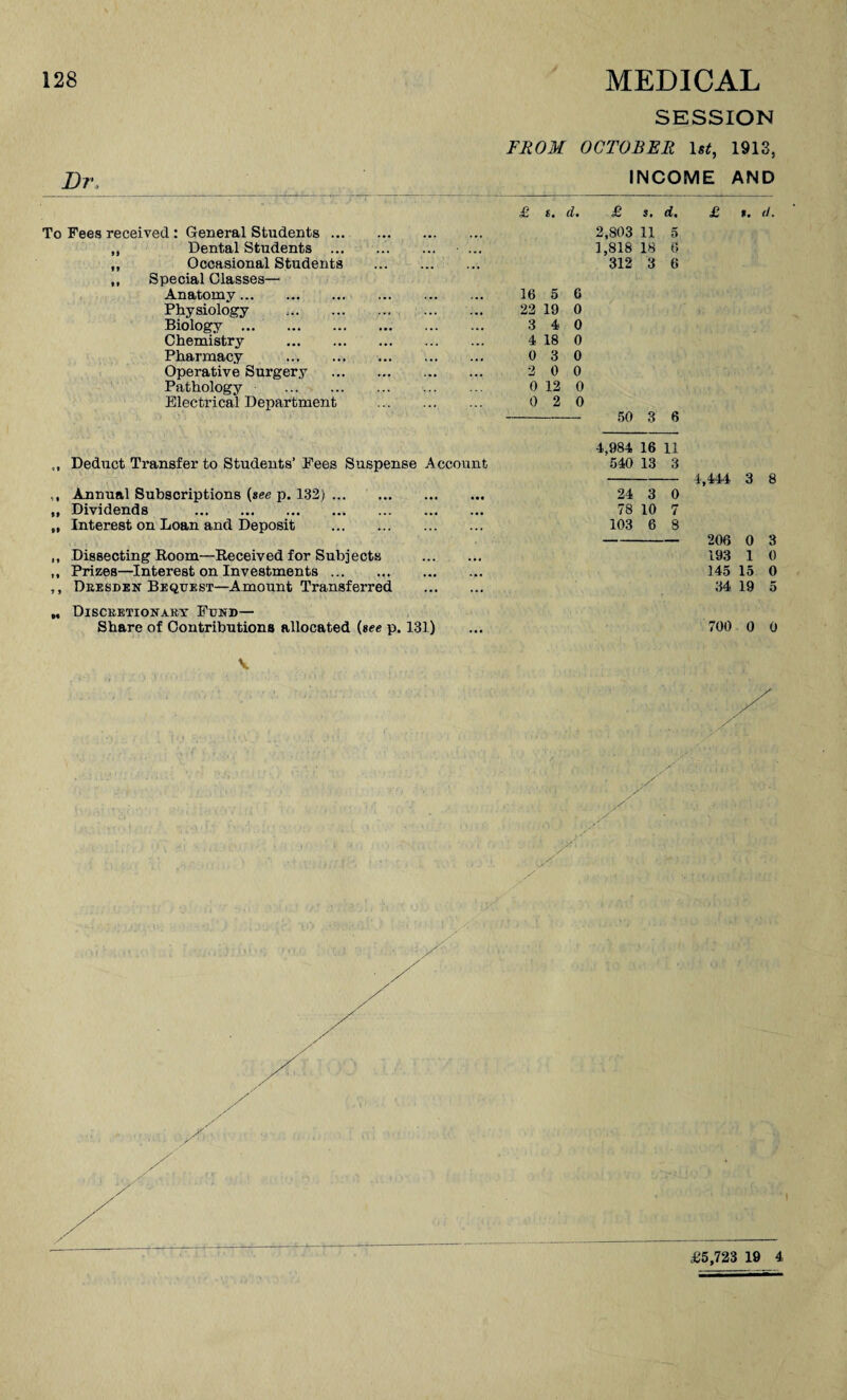 Dr To Fees received : General Students ... „ Dental Students ... ,, Occasional Students ,, Special Classes— Anatomy... Physiology Biology ... Chemistry Pharmacy Operative Surgery Pathology Electrical Department Deduct Transfer to Students’ Fees Suspense Account ,, Annual Subscriptions (see p. 132). „ Dividends . „ Interest on Loan and Deposit . ,, Dissecting Room—Received for Subjects . ,, Prizes—Interest on Investments. ,, Deesden Bequest—Amount Transferred . „ Disceetionaey Fund— Share of Contributions allocated (see p. 131) SESSION FROM OCTOBER 1 st, 1913, INCOME AND £ £ *. d. £ s. d, 2,803 11 5 1,818 18 6 312 3 6 ». d. 0 16 5 6 22 19 0 3 4 4 18 0 0 3 0 2 0 0 0 12 0 0 2 0 50 3 6 4.984 16 11 540 13 3 24 3 0 78 10 7 103 6 8 4,444 3 8 206 0 3 193 1 0 145 15 0 34 19 5 700 0 0