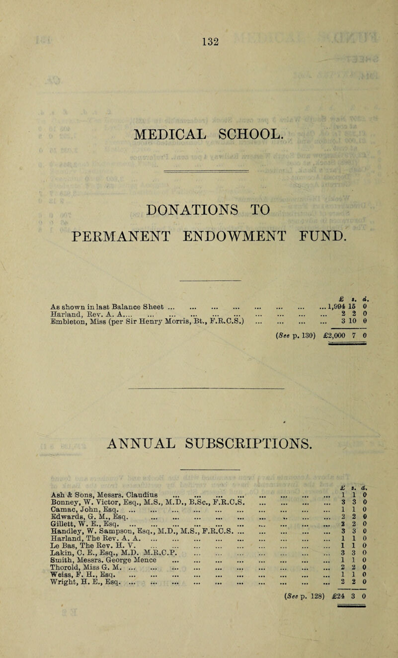 MEDICAL SCHOOL. DONATIONS TO PERMANENT ENDOWMENT FUND. As shown in last Balance Sheet. Harland, Rev. A. A. . Embleton, Miss (per Sir Henry Morris, Bt., F.R.C.S.) £ t. d. ... 1,994 15 0 2 2 0 3 10 0 (See p. 130) £2,000 7 0 ANNUAL SUBSCRIPTIONS. Ash & Sons, Messrs. Claudius . Bonney, W. Victor, Esq., M.S., M.D., B.Sc., F.R.C.S. Camac, John, Esq. Edwards, G. M., Esq. . Gillett, W. E., Esq. Handley, W. Sampson, Esq., M.D., M.S., F.R.C.S. ... Harland, The Rev. A. A. Le Bas, The Rev. H. V. Lakin, C. E., Esq., M.D. M.R.C.P. . Smith, Messrs. George Mence . Thorold, Miss G. M. Weiss, F. H., Esq. Wright, H. E., Esq. £ a. a. 110 3 3 0 110 2 2 0 2 2 0 3 3 0 110 110 3 3 0 110 2 2 0 110 2 2 0 (Soup. 128) £24 3 0