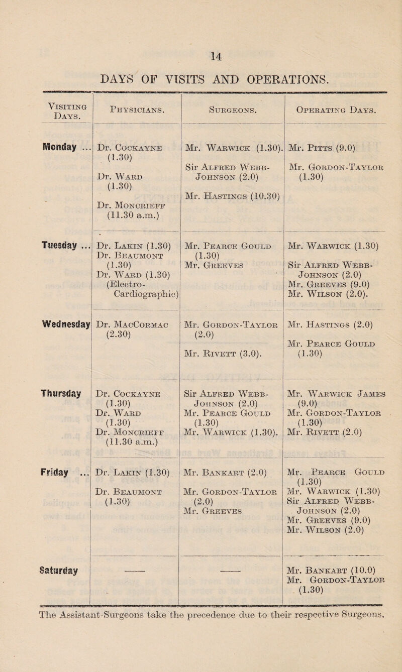 DAYS OF VISITS AND OPERATIONS. Visiting Days. Physicians. Surgeons. Operating Days. Monday ... Dr. Cockayne (1.30) Dr. Ward (1.30) Dr. Moncrieff (11.30 a.m.) Mr. Warwick (1.30). Sir Alfred Webb- Johnson (2.0) Mr. Hastings (10.30) Mr. Pitts (9.0) Mr. Gordon-Taylor (1.30) Tuesday ... Dr. Lakin (1.30) Dr. Beaumont (1.30) Dr. Ward (1.30) (Electro¬ cardiographic) Mr. Pearce Gould (1.30) Mr. Greeves Mr. Warwick (1.30) Sir Alfred Webb- JOHNSON (2.0) Mr. Greeves (9.0) Mr. Wilson (2.0). Wednesday Dr. MacCormac (2.30) Mr. Gordon-Taylor (2.0) Mr. Rivett (3.0). Mr. Hastings (2.0) Mr. Pearce Gould (1.30) Thursday Dr. Cockayne (1.30) Dr. Ward (1.30) Dr. Moncrieff (11.30 a.m.) Sir Alfred Webb- Johnson (2.0) Mr. Pearce Gould (1.30) Mr. Warwick (1.30). Mr. Warwick James (9.0) Mr. Gordon-Taylor (1.30) Mr. Rivett (2,0) Friday ... Dr. Lakin (1.30) Dr. Beaumont (1.30) Mr. Bankart (2.0) Mr. Gordon-Taylor (2.0) Mr. Greeves Mr. Pearce Gould (1.30) Mr. Warwick (1.30) Sir Alfred Webb- Johnson (2.0) Mr. Greeves (9.0) Mr. Wilson (2.0) Saturday ' Mr. Bankart (10.0) Mr. Gordon-Taylor (1.30) The Assistant-Surgeons take the precedence due to their respective Surgeons.