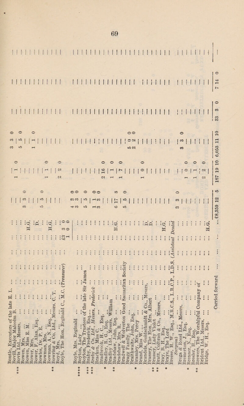 Boutle, Executors of the late E. 69 PD | 1- ! 1 1 1 1 1 II 1 1 1 i ! M II i I mil 1 l | [ M r-( i I <N II 1 ! I 1 1 | ! © 1 ! 1 il I II ! I 1 1 1 1 ! II 1 H 1 1 II II III <N C | H j <M T—! t—i 03 l—f 05 00 »d id id :fi : id : :oc M H mo ::::::::: co r-H .crt .g s co § .. Hi .EH- :d p4 W : g o . cj co 3 05 H co ^05 —d d ph a .2 o o ® t> > & d d o o o o o rqpqpqcqp; * * Fh tfi cg a> O :g d bO a» H . : * c . . £Ph ^ W . d ^ ^fi„d Fh . ^ 0s - $2 rl-P £ O i.^2^ sg^E* a h C- d h*3  o o o : Ph d o w &2 a £ p£ d o o o pqpqpqpqfqfflW * * :q W :fld :a W § q 03 O . aS :*o 02 :2 • ej r-H © rS . H-3 : i 2 .S ’So Co H-. * o : co rr* ^ co ^ <33 “ H 0 2- ‘ Ph O ■ c* to « c -c 2 ° ph >>d s ^ s • 2 S'g.da co ‘S H ^dd^g -r-t; -e -q £3 O1 £' >o cci 5s es O O O Ph ?•». p_i pqpqpqpqpqpq * * * * * * * * * * d . ° rS§-i qo ro£ . © 1-5 1^1 >jth +? « „ 'o h J ^ ° d >, cS «l £ 5j 5? 4= 45 4- h Ph 05 CO TO © © © © Cj CCS C3 C3 C3 Ph Ph PH pH pH pqpqpqpqpq * * * . +=> . CD • *g O CO . pi : « 4-P *Ph cc • d ’ CO •d o :0 pi o +—1 Ph 5$ •vd CO •«s> Co : CO Tfl W >> > . p ’ * • :R • a d . , , • .Ph , # m 1 * * • :d • • Fh VI VI P3 CD ; • .2 • • 6§ OH w Fh m 05 d V2 2.H m • o • :f4 r§ FH * Vx : cg • o a g s rH CD O 2 d.2^ SgO*8 .^22^1 « d 3 'jd ^ - ^Siggp cj c3 d o3 Ph Ph fn ^ 'h PPPPPPPP w CH co “ Ph Fq o r ^ Ph ^ O cd • >;C:l ■d O* ■ JJ 03 jR C* v HI ^ co 4h , O ’ >> o o o3 • • Qj • •a • o o • i—i : :2 • p^ . S £ h rD! c3 O 03 Hh^O 03 >3^ 2 8 P M W-P d d C\J 0$ Ph P Ph p wwppw * * * * co h ,H © rfi| w (*H) L_J 'w' r> I r^H '•H JJH|w !«§*«*% >o a; C3 ra 03 Ph Ph Ph PPPPPP Ph « 03 hs „ tXifcdcG^^cJ'T^ 0 (D CD CL) 0 »rH »rb Ph Ph P-h Ph Sh Ph P-H pq pq pq pq pq pq pq * * * co 00 :0 W •d Fh d Fh 2 d CD •rH § ce o cogtf b CO w o 03 ca 'i» H ^ H