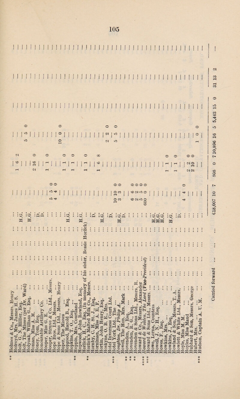 olmes & Co., Messrs. Henry 105 ■ d 1 H c$ 02 Qj Is * a^ « »3 2 .a sj*£r K)' • * r—I ^ ^ T5 • * +3 . (h : § 02 02 02 02 61s > o< ; 02 +P 02 . 02 £*> H CO® 02 ^ • • : H 3 or ir . d* .-e a-Sid-M - • a fe a res - . OS ...... ®. a 5S h «s a kT a o - .PS 5?o Si^^a a a a^pSW <jHinCb a p H ,2j o Cq (3 a»s5H,.§fi°-.2£ .a - aT „ 315 2 a 02 l^.SWailS^S 1 rcr ‘ o a ° -SO ft At *o> • • • ^ • • • • . . • £r • • • • . . .^ . . . . « SrS • » aw • • • • jsli 0<T3 m el « £ O Sj oa ^ P £ to “gjHI O r O Is gQM $ • 03 . «2 H . 02 rr-j 02 r< <V p§2 8H® 8 ' >1 a ggj .. - o d.° S H ^ a a>_ c ~ P oa 09 T) ., 3 5? -P 'C P P ^ 'g H —' - a « fl 45 ^ ■S’ .at jS| ^ ’ ’ CO ^ 02 02 ■«> df fH CC 02 ^ H eC io fn pQ cW ^ O C3 c^ M M £^s C3 »> C2 u_j *x‘Cwt-^'CS '**' ’ *~* » u t.3 ri ; »v ri , -, uj a 2 bc-S ft £ ^ ^ -g 'g Jj J*^ -5 ^ SSSg|§ag a-J^ g g . 00 Ah a< a< Pi a* a. a.1 a a a a a 02 00000 00000 o o 0.0 0.0 000 O O O^^ o HMMMWWtilWWWKWWWWMWWWWWMWWigi^WWMgig^WWMWWgMWgMWMW * * * * * *• * * *