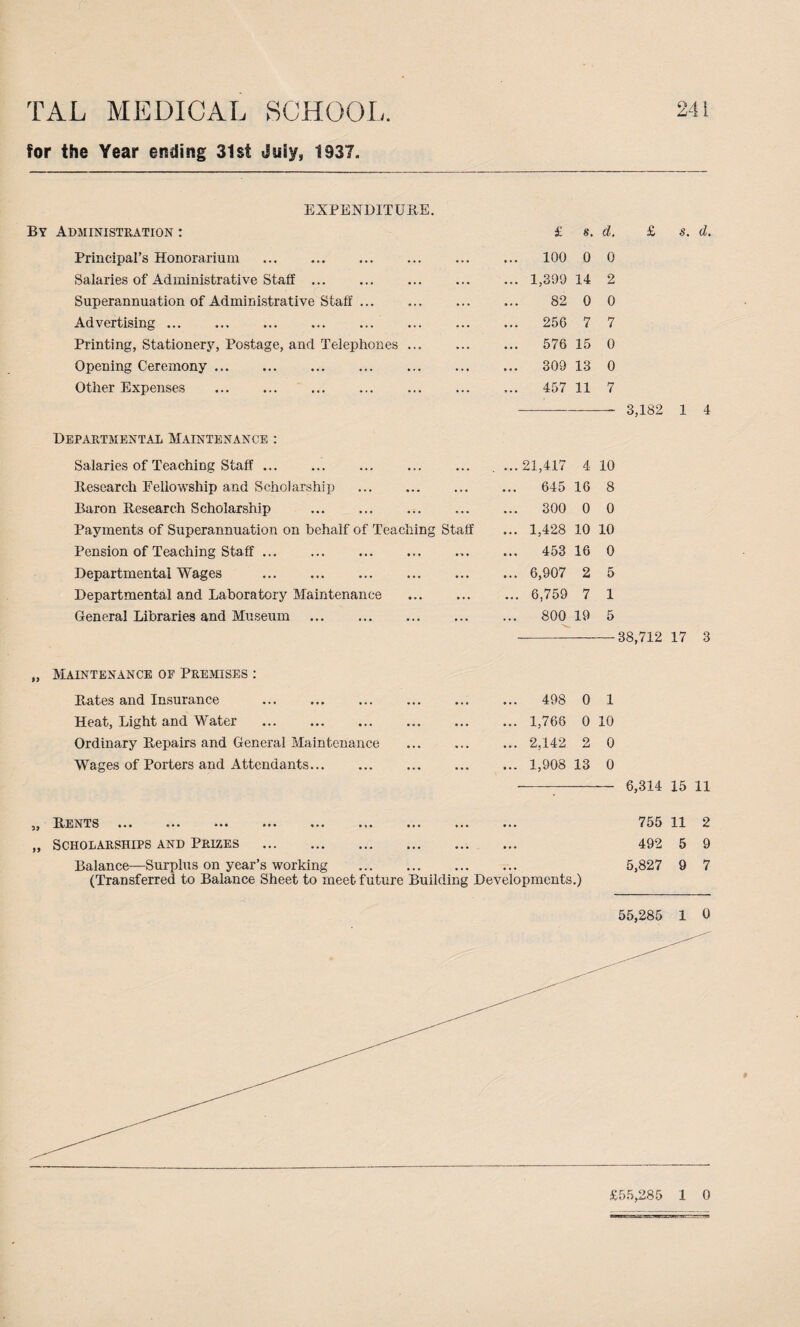 for the Year ending 31st duly, 1937. EXPENDITURE. By Administration : Principal’s Honorarium ... . Salaries of Administrative Staff ... Superannuation of Administrative Staff. Advertising. Printing, Stationery, Postage, and Telephones ... Opening Ceremony. Other Expenses . Departmental Maintenance : Salaries of Teaching Staff. Research Fellowship and Scholarship Baron Research Scholarship . Payments of Superannuation on behalf of Teaching Staff Pension of Teaching Staff... Departmental Wages . Departmental and Laboratory Maintenance . General Libraries and Museum . „ Maintenance of Premises : Rates and Insurance . Heat, Light and Water . Ordinary Repairs and General Maintenance Wages of Porters and Attendants. £ s. d. . 100 0 0 . 1,399 14 2 82 0 0 . 256 7 7 576 15 0 . 309 13 0 . 457 11 7 21,417 4 10 645 16 8 300 0 0 1,428 10 10 453 16 0 6,907 2 5 6,759 7 1 800 19 5 498 0 1 1,766 0 10 2,142 2 0 1,908 13 0 £ s. a. 3,182 1 4 38,712 17 3 6,314 15 11 ,, Rents ••• ... ... ... ... ... ... ... ... „ Scholarships and Prizes .. Balance—Surplus on year’s working . (Transferred to Balance Sheet to meet future Building Developments.) 755 11 2 492 5 9 5,827 9 7