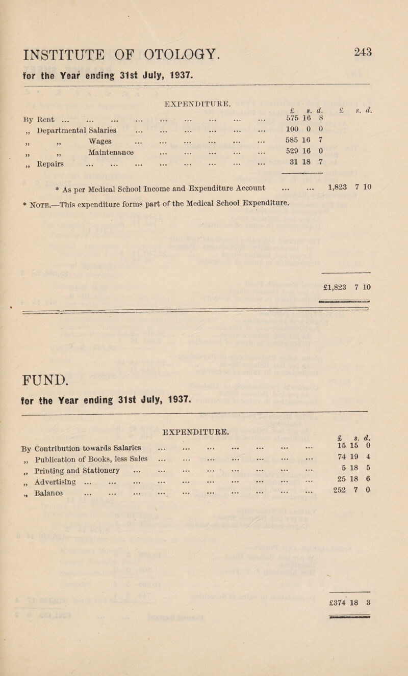 INSTITUTE OF OTOLOGY for the Year ending 31st July, 1937. 243 EXPENDITURE. By Rent ... .. „ Departmental Salaries Wages Maintenance „ Repairs £ s. d. £ s. d. 575 16 8 100 0 0 585 16 7 529 16 0 31 18 7 * As per Medical School Income and Expenditure Account 1,823 7 10 * Note.—This expenditure forms part of the Medical School Expenditure. £1,823 7 10 FUND. for the Year ending 31st duly, 1S37. EXPENDITURE. By Contribution towards Salaries . „ Publication of Books, less Sales „ Printing and Stationery . „ Advertising. „ Balance . £ s. d. 15 15 0 74 19 4 5 18 5 25 18 6 252 7 0