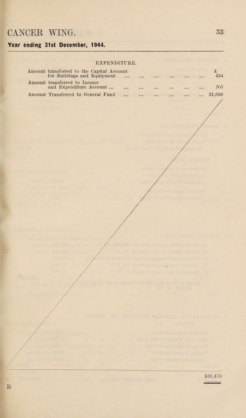 CANCER WING. Year ending 31st December, 1944. EXPENDITURE. Amount transferred to the Capital Account £ for Buildings and Equipment ..r ... ... . ... 4 Amount transferred to Income and Expenditure Account. ... . I Amount Transferred to General Fund ... 31,03