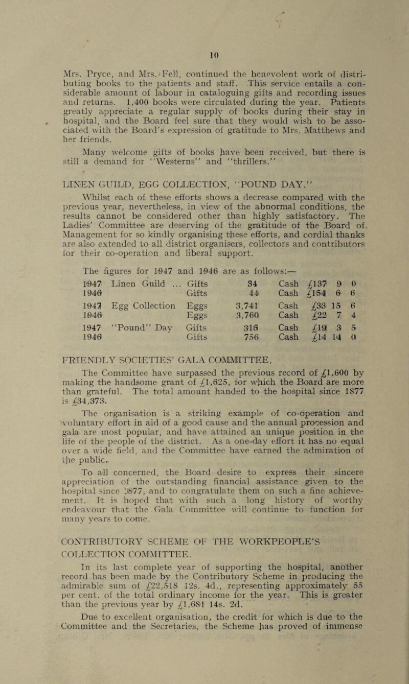 Mrs. Pryce, and Mrs.'Fell, continued the benevolent work of distri¬ buting books to the patients and staff. This service entails a con¬ siderable amount of labour in cataloguing gifts and recording issues and returns. 1,400 books were circulated during the year. Patients greatly appreciate a regular supply of books during their stay in hospital, and the Board feel sure that they would wish to be asso¬ ciated with the Board's expression of gratitude to Mrs. Matthews and her friends. Many welcome gifts of books have been received, but there is still a demand for “Westerns” and “thrillers.” LINEN GUILD, EGG COLLECTION, “POUND DAY.” Whilst each of these efforts shows a decrease compared with the previous year, nevertheless, in view of the abnormal conditions, the results cannot be considered other than highly satisfactory. The Ladies’ Committee are deserving of the gratitude of the Board of. Management for so kindly organising these efforts, and cordial thanks are also extended to all district organisers, collectors and contributors for their co-operation and liberal support. The figures for 1047 and 1046 are as follows:— 1047 Linen Guild ... Gifts 34 Cash £13? 0 0 1046 Gifts 44 Cash £V54 6 6 1947 Egg Collection Eggs 3,741 Cash £33 15 6 1046 Eggs 3,760 Cash £22 7 4 1047 “Pound” Day Gifts 316 Cash £W 3 5 1046 Gifts 756 Cash £U 14 0 FRIENDLY SOCIETIES’ GALA COMMITTEE. The Committee have surpassed the previous record of ^1,600 by making the handsome grant of ^1,625, for which the Board are more than grateful. The total amount handed to the hospital since 1S77 is -£34,373. aj The organisation is a striking example of co-operation and Voluntary effort in aid of a good cause and the annual procession and gala are most popular, and have attained an unique position in the life of the people of the district. As a one-day effort it has no equal over a wide field, and the Committee have earned the admiration of the public.) To all concerned, the Board desire to express their sincere appreciation of the outstanding financial assistance given to the hospital since US‘77, and to congratulate them on such a fine achieve¬ ment. It is hoped that with such a long history of worthy endeavour that the Gala Committee will continue to function for many years to come. CONTRIBUTORY SCHEME OF THE WORKPEOPLE’S COLLECTION COMMITTEE. In its last complete year of supporting the hospital, another record has been made by the Contributory Scheme in producing the admirable sum of £22,518 12s. 4d., representing approximately 55 per cent, of the total ordinary income for the year. This is greater than the previous year by ^1,684 14s. 2d. Due to excellent organisation, the credit for which is due to the Committee and the Secretaries, the Scheme has proved of immense