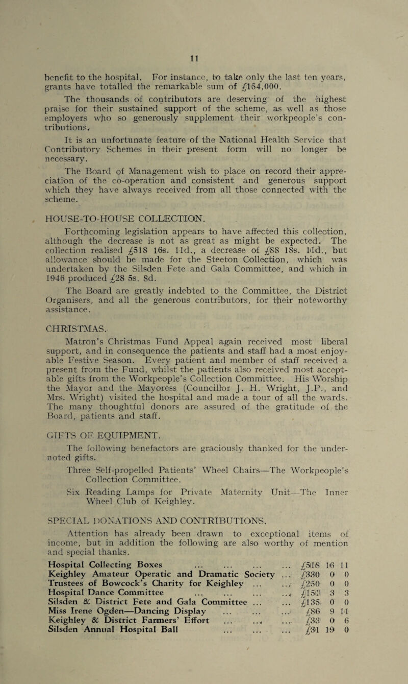 benefit to the hospital. For instance, to take only the last ten years, grants have totalled the remarkable sum of ^164,000. The thousands of contributors are deserving of the highest praise for their sustained support of the scheme, as well as those employers who so generously supplement their workpeople’s con¬ tributions,. It is an unfortunate feature of the National Health Service that Contributory Schemes in their present form will no longer be necessary. The Board of Management wish to place on record their appre¬ ciation of the co-operation and consistent and generous support which they have always received from all those connected with the scheme. HOUSE-TO-HOUSE COLLECTION. Forthcoming legislation appears to have affected this collection, although the decrease is not as great as might be expected., The collection realised ^51S 16s. lid., a decrease of £SS 18s. hid., but allowance should be made for the Steeton Collection, which was undertaken by the Silsden Fete and Gala Committee, and which, in 1946 produced £28 5s. Sd. The Board are greatly indebted to the Committee, the District Organisers, and all the generous contributors, for their noteworthy assistance. CHRISTMAS. Matron’s Christmas Fund Appeal again received most liberal support, and in consequence the patients and staff had a most enjoy¬ able Festive Season. Every patient and member of staff received a present from the Fund, whilst the patients also received most accept¬ able gifts from the Workpeople’s Collection Committee. His Worship the Mayor and the Mayoress (Councillor J. H. Wright, J.P., and Mrs. Wright) visited the hospital and made a tour of all the wards. The many thoughtful donors are assured of the gratitude of the Board, patients and staff. GIFTS OF EQUIPMENT. The following benefactors are graciously thanked for the under- noted gifts. Three Self-propelled Patients’ Wheel Chairs—The Workpeople’s Collection Committee. Six Reading Lamps for Private Maternity Unit—The Inner Wheel Club of Keighley. SPECIAL DONATIONS AND CONTRIBUTIONS. Attention has already been drawn to exceptional items of income, but in addition the following are also worthy of mention and special thanks. Hospital Collecting Boxes Keighley Amateur Operatic and Dramatic Society Trustees of Bowcock’s Charity for Keighley ... Hospital Dance Committee Silsden 8c District Fete and Gala Committee ... Miss Irene Ogden—Dancing Display Keighley & District Farmers’ Effort ... ..., Silsden Annual Hospital Ball /5ili8 16 11 £330 0 0 £250 0 0 2*15)11 3 3 £ 135. 0 0 £8® 9 11 £33 0 6 £31 19 0 l