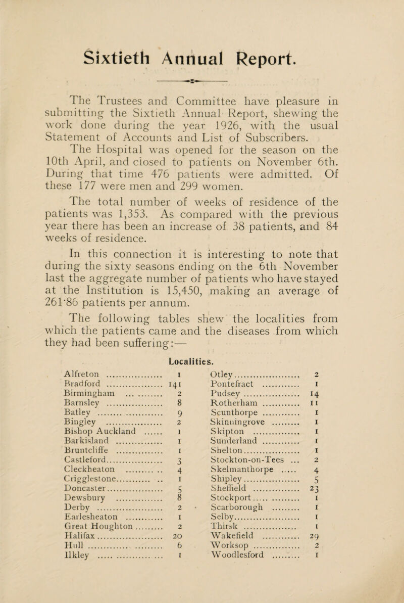 Sixtieth Annual Report. * The Trustees and Committee have pleasure in submitting the Sixtieth Annual Report, shewing the work done during the year 1926, with the usual Statement of Accounts and List of Subscribers. The Hospital was opened for the season on the 10th April, and closed to patients on November 6th. During that time 476 patients were admitted. Of these 177 were men and 299 women. The total number of weeks of residence of the patients was 1,353. As compared with the previous year there has been an increase of 38 patients, and 84 weeks of residence. In this connection it is interesting to note that during the sixty seasons ending on the 6th November last the aggregate number of patients who have stayed at the Institution is 15,450, making an average of 261'86 patients per annum. The following tables shew the localities from which the patients came and the diseases from which they had been suffering:— Localities. Alfreton . i Bradford . 141 Birmingham . 2 Barnsley . 8 Batley . 9 Bingley . 2 Bishop Auckland . 1 Barkisland . 1 Bruntcliffe . 1 Castleford. 3 Cleckheaton . 4 Crigglestone. 1 Doncaster. 5 Dewsbury . 8 Derby . 2 Earlesheaton . 1 Great Houghton. 2 Halifax. 20 Hull . 6 Otley. 2 Pontefract . I Pudsey . 14 Rotherham . 11 Scunthorpe . 1 Skinningrove . 1 Skipton . 1 Sunderland . I Shelton. 1 Stockton-on-Tees ... 2 Skelmanthorpe . 4 Shipley. 5 Sheffield . 23 Stockport. 1 Scarborough . 1 Selby. 1 Thirsk . 1 Wakefield . 29 Worksop . 2