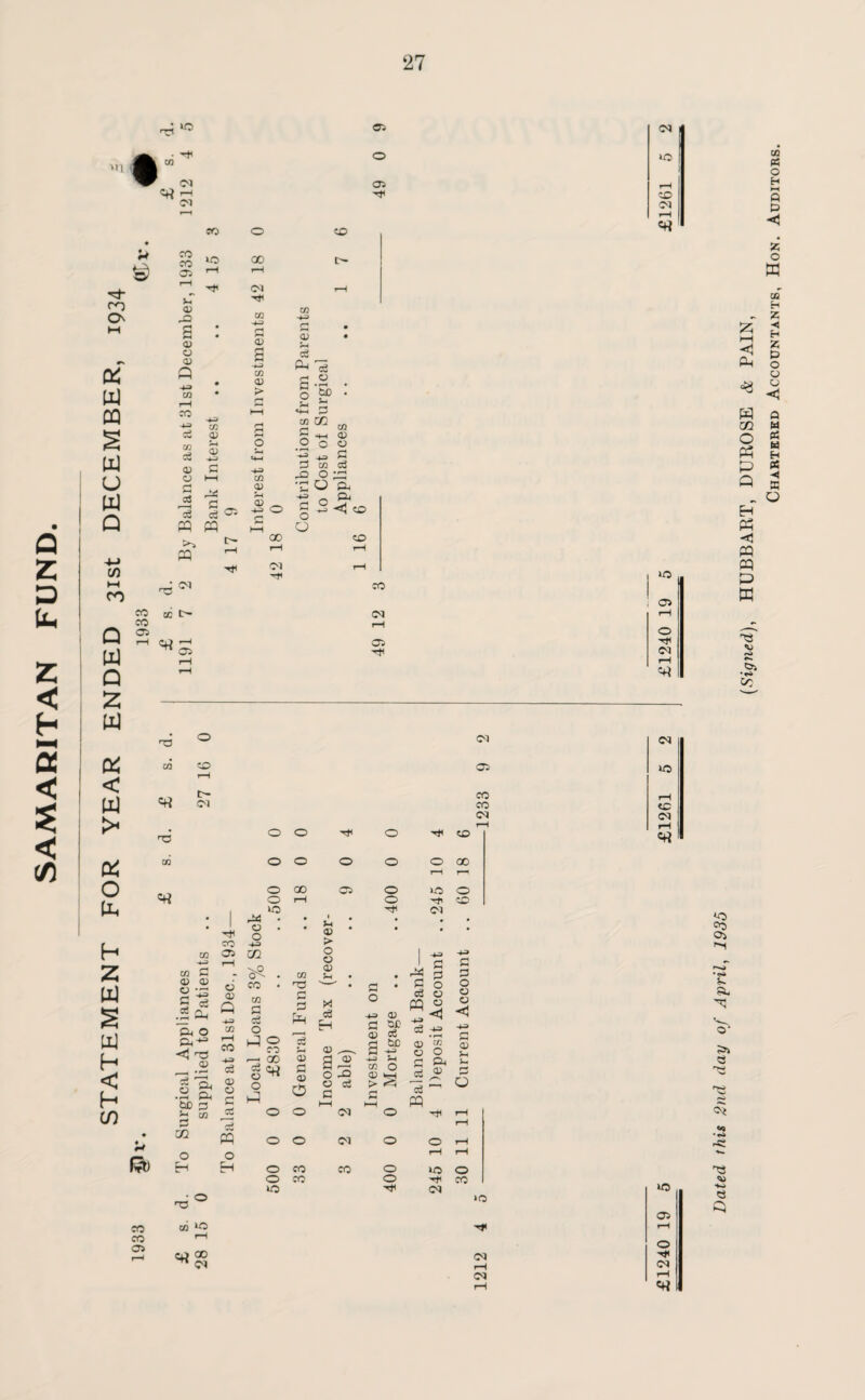 27 ■'ll »xi IO if in PI a? pi 05 05 a z 3 \u Z < H 5 < $ < <A U •p- ro O & W CQ § W u w Q CO ►H CO Q UJ Q 2 W h 2 W S w h < h 0) so CO 2 05 1-1 * ^ p D> s : O) p CD a -U * CO * CO CD s c eD 00 PI CD s -*—> m a> > <X> eg a a o S-l CO G O p o ^ C lg eg 05 PQ a >5 a -h CO <D P ^ -t-s O PI oo PI &D . U G M co <D P _ g O co eg d> o ;p •SOP, 0 p, ^ ’ <1 CO o CD CO CO 05 05 CO PI 05 03 O (X < CO CD r-H =fi > T3 Pi CO o ta 05 CO PI o o o o co co 05 co P <D <D o *43 § ^ ._£ a P, o p,-^ <1 rO p © p a ~*-3 CO r—\ co -*-p _ c3 <1) a a ?c D 5 Si CO ” o U1 c£ CO p o a o o lO oo Tjl 05 -<* CD O 00 o o CO CO Jh p > o p p M fl o r~r i eg 0) HH H G sr o p rj cS be CO !—i p a -*-p oo 0) p <X> a. C G O 3 CO p O o P G eg > (—1 . m u a Q) H o H o o o o PI PI ip '9' PI •i § 3 S m  I -» ’ P O e P, § * eg a O CD g o o p p < c p J-c r-J O co CO 05 co ‘D CD 00 ^ PI o CO CO o »o o CO o o PI IO PI i—H PI PI HO i-H CD PI »—< 05 »o PI =fi =0) •e» a- ©• >> 53 {Signed), HUBBART, DUROSE & PAIN, Chartered Accountants, Hon. Auditors.