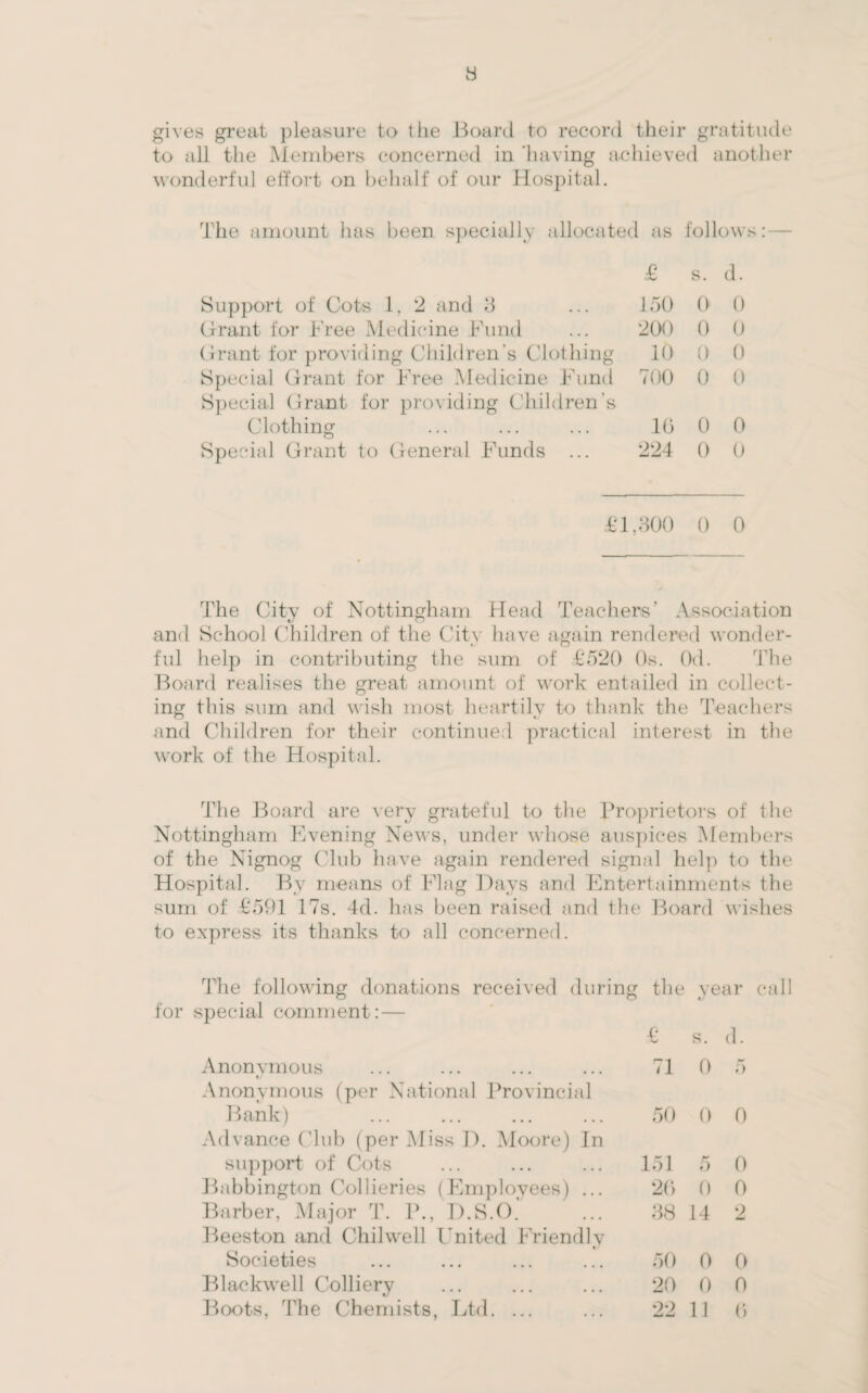 gives great pleasure to tlie Board to record their gratitude to all the Members concerned in 'having achieved another wonderful effort on behalf of our Hospital. The amount has been specially allocated as £ follows: s. d. Support of Cots 1, 2 and 3 Grant for Free Medicine Fund 150 0* 0 200 0 0 Grant for providing Children’s Clothing 10 0 0 Special Grant for Free Medicine Fund Special Grant for providing Children’s 700 0 0 Clothing 10 0 0 Special Grant to General Funds ... 224 0 0 £1,300 0 0 The City of Nottingham Head Teachers’ Association and School Children of the City have again rendered wonder¬ ful help in contributing the sum of £520 Os. Od. The Board realises the great amount of work entailed in collect¬ ing this sum and wish most heartily to thank the Teachers and Children for their continued practical interest in the work of the Hospital. The Board are very grateful to the Proprietors of the Nottingham Evening News, under whose auspices Members of the Nignog Club have again rendered signal help to the Hospital. By means of Flag Days and Entertainments the sum of £591 17s. 4d. has been raised and the Board wishes to express its thanks to all concerned. The following donations received during the year call for special comment: — £ s. d. Anon vinous Anonymous (per National Provincial Bank) Advance Club (per Miss D. Moore) In support of Cots Babbington Collieries (Employees) ... Barber, Major T. P., D.S.O. Beeston and Chilwell United Friendly Societies Blackwell Colliery Boots, The Chemists, Ltd. ... 71 0 5 50 0 0 151 5 0 26 (> 0 38 14 2 50 0 0 2!) 0 0 22 11 0
