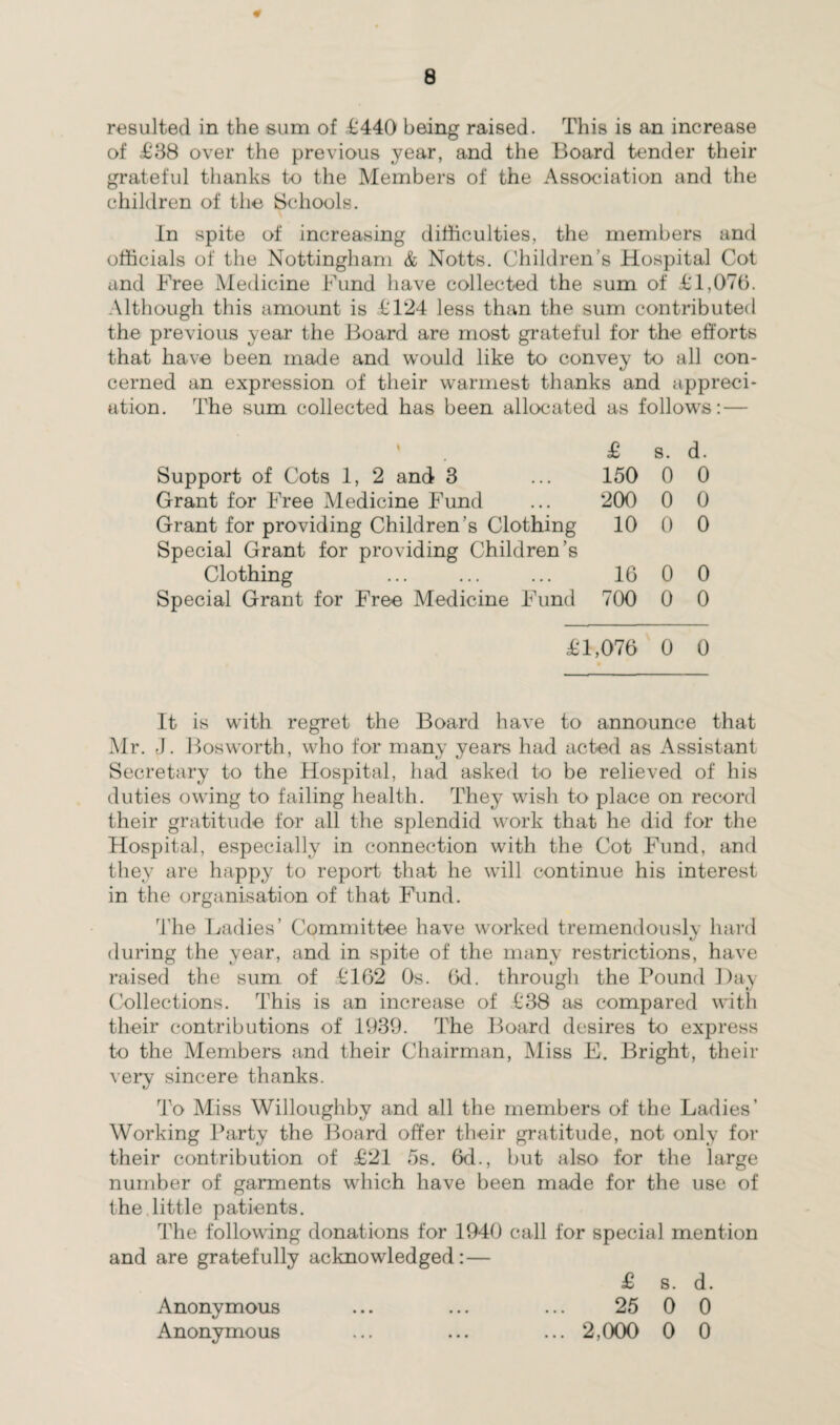 resulted in the sum of £440 being raised. This is an increase of £38 over the previous year, and the Board tender their grateful thanks to the Members of the Association and the children of the Schools. In spite of increasing difficulties, the members and officials of the Nottingham & Notts. Children’s Hospital Cot and Free Medicine Fund have collected the sum of £1,076. Although this amount is £124 less than the sum contributed the previous year the Board are most grateful for the efforts that have been made and would like to convey to all con¬ cerned an expression of their warmest thanks and appreci¬ ation. The sum collected has been allocated as follows: — Support of Cots 1, 2 and 3 Grant for Free Medicine Fund Grant for providing Children’s Clothing Special Grant for providing Children’s Clothing Special Grant for Free Medicine Fund £ s. d. 150 0 0 200 0 0 10 0 0 16 0 0 700 0 0 £1,076 0 0 It is writh regret the Board have to announce that Mr. J. Bosworth, who for many years had acted as Assistant Secretary to the Hospital, had asked to be relieved of his duties owing to failing health. They wish to place on record their gratitude for all the splendid work that he did for the Hospital, especially in connection with the Cot Fund, and they are happy to report that he will continue his interest in the organisation of that Fund. The Ladies’ Committee have worked tremendously hard during the year, and in spite of the many restrictions, have raised the sum of £162 0s. 6d. through the Pound Day Collections. This is an increase of £38 as compared with their contributions of 1939. The Board desires to express to the Members and their Chairman, Miss E. Bright, their very sincere thanks. To Miss Willoughby and all the members of the Ladies’ Working Party the Board offer their gratitude, not only for their contribution of £21 5s. 6d., but also for the large number of garments which have been made for the use of the little patients. The following donations for 1940 call for special mention and are gratefully acknowledged:— £ s. d. Anonymous ... ... ... 25 0 0 Anonymous ... ... ... 2,000 0 0