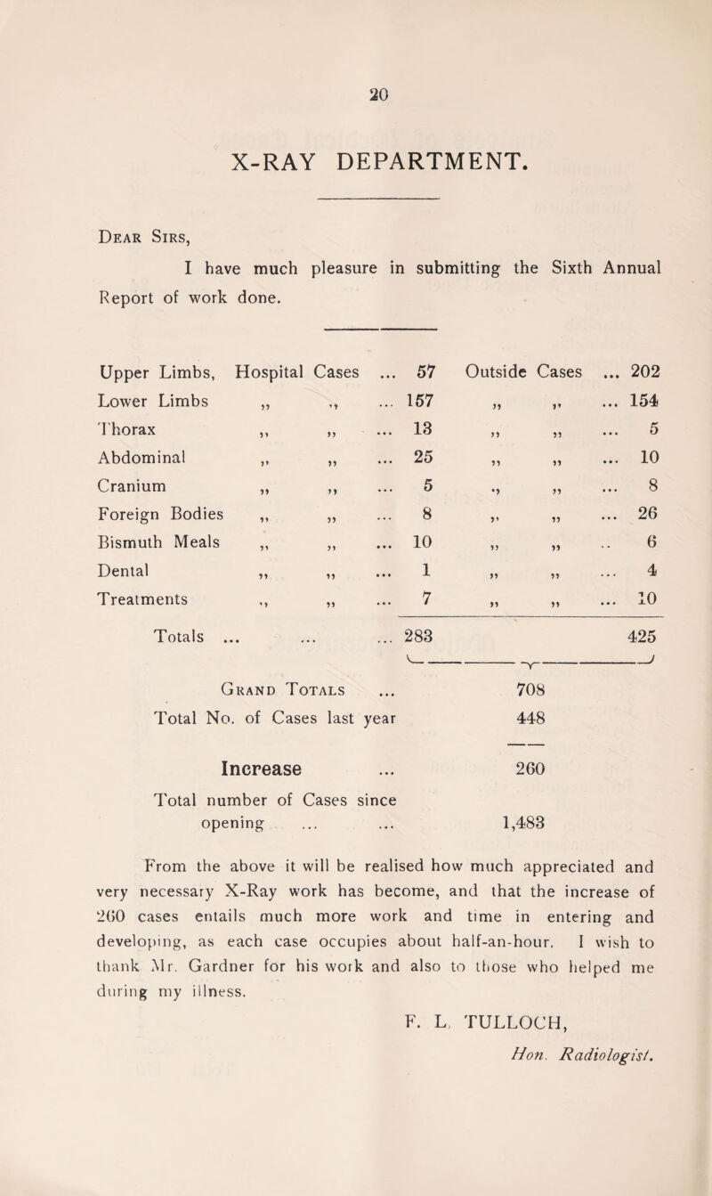 X-RAY DEPARTMENT. Dear Sirs, I have much pleasure in submitting the Sixth Annual Report of work done. Upper Limbs, Hospital Cases ... 57 Outside Cases ... 202 Lower Limbs 55 M ... 157 »* ... 154 Thorax * y 99 ... 13 99 55 5 Abdominal 99 99 ... 25 99 99 ... 10 Cranium »» > > 5 •i 99 ... 8 Foreign Bodies 99 5) 8 55 ... 26 Bismuth Meals 99 99 ... 10 99 55 6 Dental 15 ... 1 99 99 4 Treatments * * 99 7 99 51 ... 10 Totals . • • ... 283 425 Grand Totals ... 708 Total No. of Cases last year 448 Increase ... 260 Total number of Cases since opening ... ... 1,483 From the above it will be realised how much appreciated and very necessary X-Ray work has become, and that the increase of 260 cases entails much more work and time in entering and developing, as each case occupies about haif-an-hour. I wish to thank Mr. Gardner for his work and also to those who helped me during my illness. F. L, TULLOCH, Hon. Radiologist.