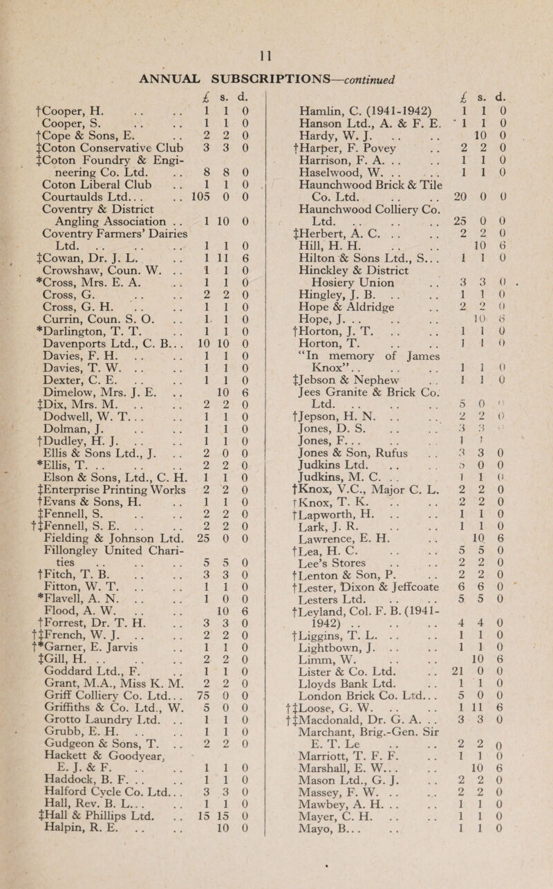 ANNUAL SUBSCRIPTIONS—cowimweti AINrSUA-Lr lUiNO—continued £ s. d. £ s. d. fCooper, H. 1 1 0 Hamlin, C. (1941-1942) 1 1 0 Cooper, S. 1 1 0 Hanson Ltd., A. & F. E, ' 1 1 0 tCope & Sons, E. 2 2 0 Hardy, W. J. 10 0 jCoton Conservative Club 3 3 0 t Harper, F. Povey 2 2 0 JCoton Foundry & Engi¬ Harrison, F. A. . . 1 1 0 neering Co. Ltd. 8 8 0 Haselwood, W. 1 1 0 Coton Liberal Club 1 1 0 , r Haunchwood Brick & Tile Courtaulds Ltd.. . 105 0 0 Co. Ltd. 20 0 0 Coventry & District Haunchwood Colliery Co. Angling Association . . 1 10 0 Ltd. . . • . • , 25 0 0 Coventry Farmers’ Dairies ^Herbert, A. C. . . 2 2 0 Ltd. 1 1 0 Hill, H. H. 10 6 JCowan, Dr. J. L. 1 11 6 Hilton & Sons Ltd., S.. . 1 1 0 Crowshaw, Coun. W. . , i 1 0 Hinckley & District *Cross, Mrs. E. A. 1 1 0 Hosiery Union 3 3 0 Cross, G. 2 2 0 Hingley, J. B. 1 1 0 Cross, G. H. 1 1 0 Hope & Aldridge 2 2 0 Currin, Coun. S. O. 1 1 0 Hope, J. . . 10 6 *Darlington, T. T. 1 1 0 tHorton, J. T. 1 1 0 Davenports Ltd., C. B.. . 10 10 0 Horton, T. 1 I 0 Davies, F. H. 1 1 0 “In memory of James Davies, T. W. . . 1 1 0 Knox”. 1 1 0 Dexter, C. E. 1 1 0 JJebson & Nephew 1 1 0 Dimelow, Mrs. J. E. 10 6 Jees Granite & Brick Co. JDix, Mrs. M. 2 2 0 Ltd. 5 0 (;• Dodwell, W. T. 1 1 0 tjepson, H. N. V 2 0 Dolman, J. 1 1 0 Jones, D. S. 3 > (- tDudley, H. J. 1 1 0 Jones, F.. . 1 1 Ellis & Sons Ltd., J. 2 0 0 Jones & Son, Rufus . . 3 3 0 *Ellis, T. 2 2 0 Judkins Ltd. o 0 0 Elson & Sons, Ltd., C. H. 1 1 0 Judkins, M. C. . . 1 1 (! JEnterprise Printing Works 2 2 0 fKnox, V.C., Major C. L. 2 2 0 tEvans & Sons, H. 1 1 0 iKnox, T. K. V. 2 2 0 fFennell, S. 2 2 0 tLapworth, H. 1 1 0 tjFennell, S. E. 2 2 0 Lark, J. R. 1 1 0 Fielding & Johnson Ltd. 25 0 0 Lawrence, E. H. 10 6 Fillongley United Chari¬ tLea, H. C. 5 5 0 ties 5 5 0 Lee’s Stores 2 2 0 t Fitch, T. B. 3 3 0 fLenton & Son, P. 2 2 0 Fitton, W. T. 1 1 0 t Lester, Dixon & Jeffcoate 6 6 0 *Flavell, A. N. 1 0 0 Lesters Ltd. 5 5 0 Flood, A. W. 10 6 fLeyland, Col. F. B. (1941- tForrest, Dr. T. H. 3 3 0 1942). 4 4 0 tjFrench, W. J. 2 2 0 jLiggins, T. L. 1 1 0 t*Gamer, E. Jarvis 1 1 0 Lightbown, J. 1 1 0 iGill, H. 2 2 0 Limm, W. 10 6 Goddard Ltd., F. 1 1 0 Lister & Co. Ltd. 21 0 0 Grant, M.A., IVliss K. M. 2 2 0 Lloyds Bank Ltd. 1 1 0 Griff Colliery Co. Ltd.. . 75 0 0 London Brick Co. Ltd.. . 5 0 0 Griffiths & Co. Ltd., W. 5 0 0 tJLoose, G. W. 1 11 6 Grotto Laundry I^td. , . 1 1 0 t iAlacdonald, Dr. G. A. . . 3 3 0 Grubb, E. H. 1 1 0 Marchant, Brig.-Gen. Sir Gudgeon & Sons, T. . . 2 2 0 E. T. Le 2 2 0 Hackett & Goodyear, Marriott, T. F. F. 1 1 0 E. J. & F. 1 1 0 Marshall, E. W. 10 6 Haddock, B. F. . . 1 1 0 Mason Ltd., G. J. 2 2 0 Halford Cycle Co. Ltd.. , 3 3 0 Massey, F. W. . . 2 2 0 Hall, Rev. B. L.. . 1 1 0 Mawbey, A. H. . . 1 1 0 JHall & Phillips Ltd. 15 15 0 Mayer, C. H. 1 1 0 Halpin, R, E. 10 0 Mayo, B.. . 1 1 0