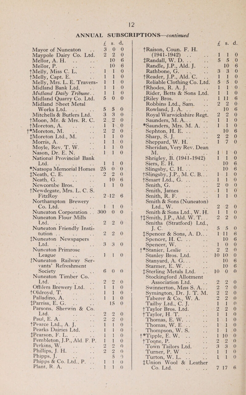 12 ANNUAL SUBSCRIPTIONS— £ s. d. £ s. d. Mayor of Nuneaton 3 0 0 tRaison, Coun. F. H. Maypole Dairy Co. Ltd. 2 2 0 (1941-1942) . . 1 1 0 Mellor, A. H. 10 6 JRandall, W. D. 5 5 0 Mellor, P. 10 6 Randle, J.P., Aid. J. 10 6 jMelly, Miss C. L. 1 1 0 Rathbone, G. 3 3 0 fMelly, Capt. E. 1 1 0 fReader, J.P., Aid. C. 1 1 0 Melly, Mrs. L. E. Travers- 1 1 0 Reliable Clothing Co. Ltd. 5 5 0 Midland Bank Ltd. 1 1 0 fRhodes, R. A. J. 1 1 0 Midland Daily Tribune. . 1 1 0 Rider, Betts & Sons Ltd. 1 1 0 Midland Quarry Co. Ltd. 5 0 0 JRiley Bros. 1 11 6 Midland Sheet Metal Robbins Ltd., Sam. 2 2 0 Works Ltd. . . . . 5 5 0 Rowland, J. A. . . 10 6 Mitchells & Butlers Ltd. 3 3 0 Royal Warwickshire Regt. 2 o 0 tMoon, Mr. & Mrs. R. C. 2 2 0 Saunders, M. A.. . 1 1 0 fMoreton, A. 1 1 0 *Saunders, Mrs. M. A. . . 1 1 0 t*Moreton, M. 2 2 0 Sephton, H. E. . . 10 6 IMoreton Ltd., M. 1 1 0 Sharp, S. J. 2 2 0 Morris, A. 1 1 0 Sheppard, W. H. 1 7 0 Moyle, Rev. T. W. 1 1 0 Sheridan, Very Rev. Dean Nason, Dr. E. N. 1 1 0 M. 1 1 0 National Provincial Bank Shrigley, B. (1941-1942) 1 1 0 Ltd. 1 1 0 Siers, E. H. 10 6 *Natsopa Memorial Homes 25 0 0 Slingsby, C. H. . . 10 6 JNeath, C. E. 2 2 0 fSlingsby, J.P., M. C. B.. . 1 1 0 Neath, G. 10 6 fSmart Ltd., G. . . 1 1 0 Newcombe Bros. 1 1 0 Smith, G. 2 0 0 jNewdegate, Mrs. L. C. S. Smith, James 1 1 0 FitzRoy 2 12 6 Smith, R. F. 1 1 0 Northampton Brewery Smith & Sons (Nuneaton) Co. Ltd. 1 1 0 Ltd., wb .. .; 2 2 0 Nuneaton Corporation . . 300 0 0 Smith & Sons Ltd., W. H. 1 1 0 Nuneaton Flour Mills tISmith, J.P.,Ald. W. T.. . 2 2 0 I.td. 2 2 0 Smiths (Stratford) Ltd., Nuneaton Friendly Insti¬ J. c. 5 5 0 tution . . 2 2 0 1 Spencer & Sons, A. D.. . 1 11 6 tNuneaton Newspapers Spencer, H. C. . . 10 6 Ltd.. 3 3 0 Spencer, W. 1 0 0 Nuneaton Primrose t*Stanier, Leslie . . 2 2 0 League 1 1 0 Stanley Bros. Ltd. 10 10 0 INuneaton Railway Ser¬ Stanyard, A. G. . . 10 6 vants’ Refreshment Starmer, E. W. . . 10 6 Society 6 0 0 J Sterling Metals Ltd. 10 0 0 Nuneaton Timber Co. Stockingford Allotment Ltd. 2 2 0 Association Ltd. 2, 2 0 Ofhlers Brewery Ltd. 1 1 0 Swinnerton, Miss S. A.. . 2 2 0 tOldroyd, T. 1 1 0 Symington, Dr. J. T. M. 2 2 0 Palladino, A. 1 1 0 Taberer & Co., W. A. 2 2 0 JParriss, E. G. 15 0 Tailby Ltd., C. J. 1 1 0 Parsons, Sherwin & Co. t Taylor Bros. Ltd. 2 2 0 Ltd. . . 2 2 0 tTaylor, H. T. 1 1 0 Paul, E. A. 2 2 0 Thomas, E. W. . . 1 1 0 tPearce Ltd., A. J. 1 1 0 Thomas, W. E. . . 1 1 0 Pearks Dairies Ltd. 1 1 0 Thompson, W. S. 1 1 0 IPearson, F. L. . . 1 1 0 t*Tipple, E. W. 1 10 0 Pembleton, J.P., Aid. F. P. 1 1 0 fToone, P. 2 2 0 Perkins, W. 2 2 0 Town Tailors Ltd. 3 3 0 Phillips, J. H. 2 2 0 Turner, P. W . . 1 1 0 Phipps, J. 5 0 Turton, W. L. . . 1 1 0 Phipps & Co. Ltd., P. . . 1 1 0 J Union W'ool & Leather Plant, R. A.