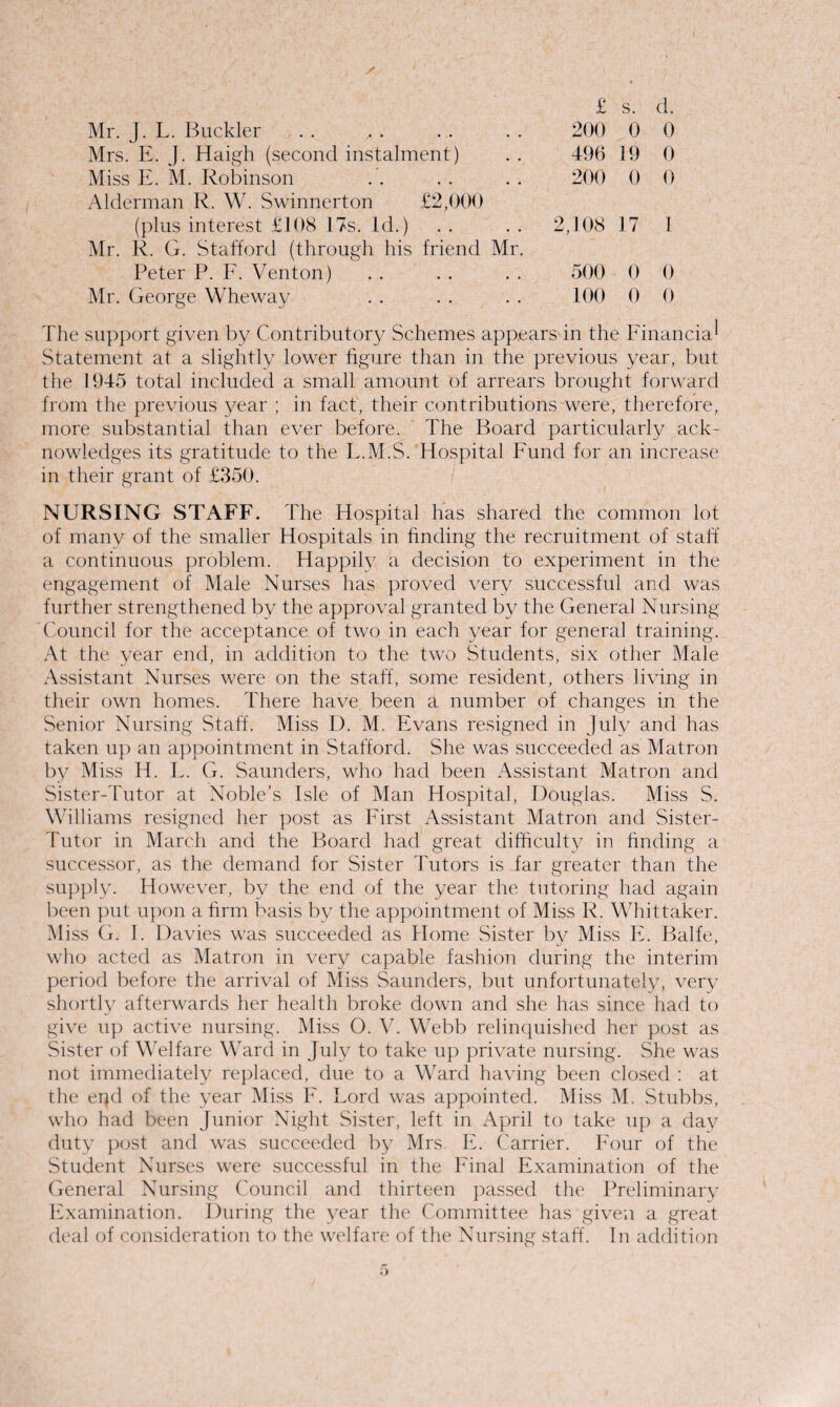 £ s. d. Mr. J. L. Buckler 200 0 0 Mrs. E. J. Haigh (second instalment) 496 19 0 Miss E. M. Robinson Alderman R. W. Swinnerton £2,000 200 0 0 (plus interest £108 17s. Id.) Mr. R. G. Stafford (through his friend Mr. 2,108 17 1 Peter P. F. Venton) 500 0 0 Mr. George Wheway 100 0 0 The support given by Contributory Schemes appears in the Financial Statement at a slightly lower figure than in the previous year, but the 1945 total included a small amount of arrears brought forward from the previous year ; in fact', their contributions were, therefore, more substantial than ever before. The Board particularly ack¬ nowledges its gratitude to the L.M.S. Hospital Fund for an increase in their grant of £350. NURSING STAFF. The Hospital has shared the common lot of many of the smaller Hospitals in finding the recruitment of staff' a continuous problem. Happily a decision to experiment in the engagement of Male Nurses has proved very successful and was further strengthened by the approval granted by the Genera] Nursing- Council for the acceptance of two in each year for general training. At the year end, in addition to the two Students, six other Male Assistant Nurses were on the staff, some resident, others living in their own homes. There have been a number of changes in the Senior Nursing Staff. Miss L). M. Evans resigned in July and has taken up an appointment in Stafford. She was succeeded as Matron by Miss H. L. G. Saunders, who had been Assistant Matron and Sister-Tutor at Noble's Isle of Man Hospital, Douglas. Miss S. Williams resigned her post as First Assistant Matron and Sister- Tutor in March and the Board had great difficulty in finding a successor, as the demand for Sister Tutors is far greater than the supply. However, by the end of the year the tutoring had again been put upon a firm basis by the appointment of Miss R. Whittaker. Miss G. 1. Davies was succeeded as Home .Sister by Miss E. Balfe, who acted as Matron in very capable fashion during the interim period before the arrival of Miss Saunders, but unfortunately, very shortly afterwards her health broke down and she has since had to give up active nursing. Miss O. V. Webb relinquished her post as Sister of Welfare Ward in July to take up private nursing. She was not immediately replaced, due to a Ward having been closed : at the eqd of the year Miss F. Lord was appointed. Miss M. Stubbs, who had been Junior Night Sister, left in April to take up a day duty post and was succeeded by Mrs. E. Carrier. Four of the Student Nurses were successful in the Final Examination of the General Nursing Council and thirteen passed the Preliminary Examination. During the year the Committee has given a great deal of consideration to the welfare of the Nursing staff. In addition