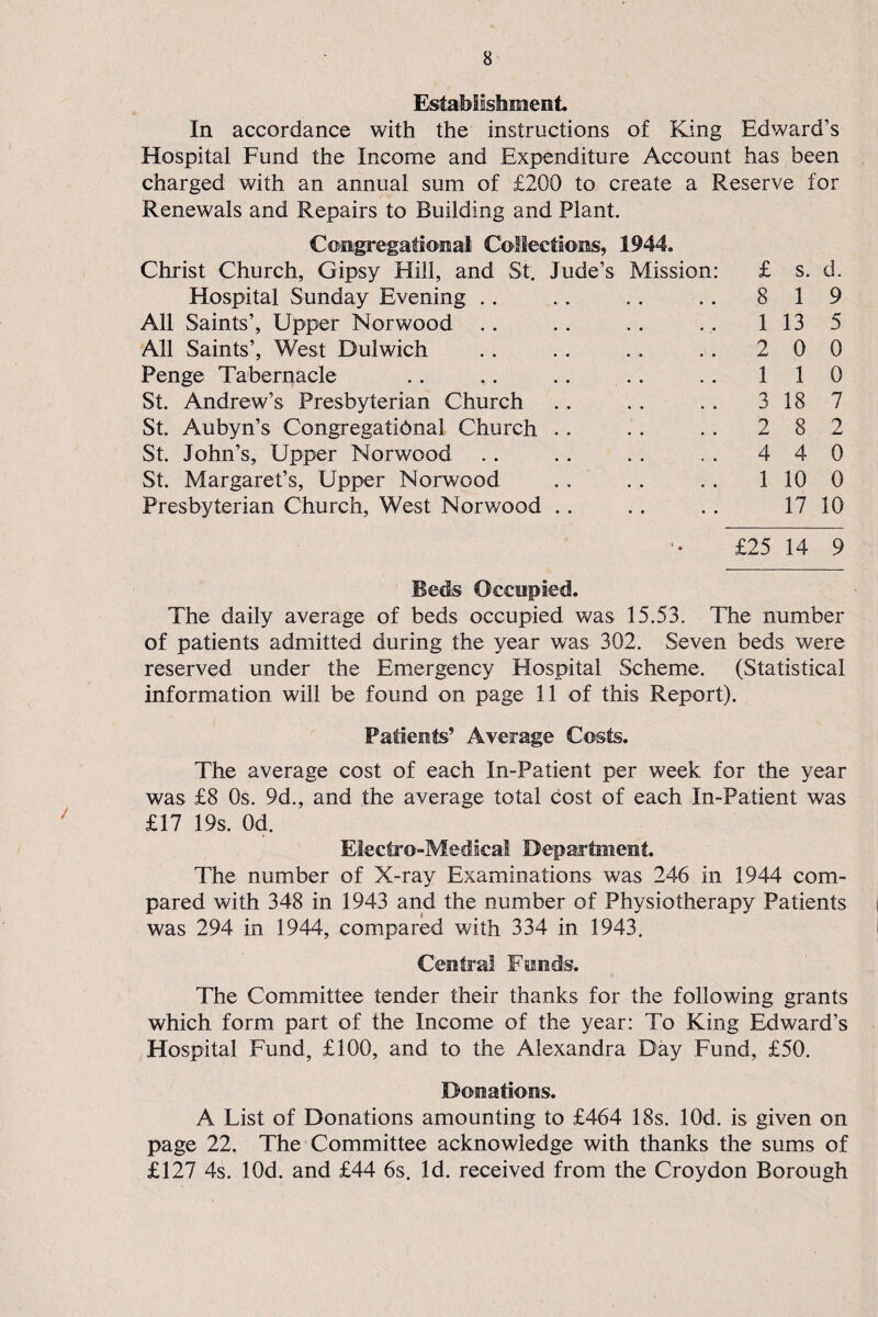 Establishment. In accordance with the instructions of King Edward’s Hospital Fund the Income and Expenditure Account has been charged with an annual sum of £200 to create a Reserve for Renewals and Repairs to Building and Plant. Congregational Collections, 1944. Christ Church, Gipsy Hill, and St. Jude’s Mission: £ s. d. Hospital Sunday Evening .. 8 1 9 All Saints’, Upper Norwood . . 1 13 5 All Saints’, West Dulwich 2 0 0 Penge Tabernacle 1 1 0 St. Andrew’s Presbyterian Church 3 18 7 St. Aubyn’s Congregational Church .. 2 8 2 St. John’s, Upper Norwood 4 4 0 St. Margaret’s, Upper Norwood 1 10 0 Presbyterian Church, West Norwood . . 17 10 1 • £25 14 9 Beds Occupied. The daily average of beds occupied was 15.53. The number of patients admitted during the year was 302. Seven beds were reserved under the Emergency Hospital Scheme. (Statistical information will be found on page 11 of this Report). Patients’ Average Costs. The average cost of each In-Patient per week for the year was £8 Os. 9d., and the average total cost of each In-Patient was £17 19s. Od. Electro-Medical Department. The number of X-ray Examinations was 246 in 1944 com¬ pared with 348 in 1943 and the number of Physiotherapy Patients was 294 in 1944, compared with 334 in 1943. Central Funds. The Committee tender their thanks for the following grants which form part of the Income of the year: To King Edward’s Hospital Fund, £100, and to the Alexandra Day Fund, £50. Donations. A List of Donations amounting to £464 18s. lOd. is given on page 22. The Committee acknowledge with thanks the sums of £127 4s. lOd. and £44 6s. Id. received from the Croydon Borough