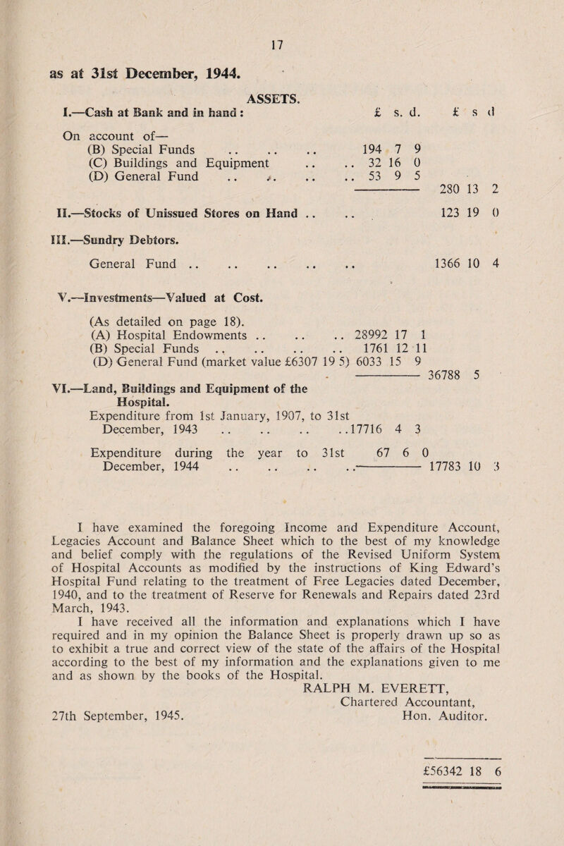 as at 31st December, 1944. ASSETS. I.—Cash at Bank and in hand: On account of— (B) Special Funds (C) Buildings and Equipment (D) General Fund .. /. II.—Stocks of Unissued Stores on Hand .. III.—Sundry Debtors. General Fund £ s. d. £ s d 194 7 9 .. 32 16 0 .. 53 9 5 -— 280 13 2 123 19 0 1366 10 4 V.—Investments—Valued at Cost. (As detailed on page 18). (A) Hospital Endowments .. .. .. 28992 17 1 (B) Special Funds .. .. .. 1761 12 11 (D) General Fund (market value £6307 19 5) 6033 15 9 - 36788 5 VI.—Land, Buildings and Equipment of the Hospital. Expenditure from 1st January, 1907, to 31st December, 1943 .17716 4 3 Expenditure during the year to 31st 67 6 0 December, 1944 .. 17783 10 3 I have examined the foregoing Income and Expenditure Account, Legacies Account and Balance Sheet which to the best of my knowledge and belief comply with .the regulations of the Revised Uniform System of Hospital Accounts as modified by the instructions of King Edward’s Hospital Fund relating to the treatment of Free Legacies dated December, 1940, and to the treatment of Reserve for Renewals and Repairs dated 23rd March, 1943. I have received all the information and explanations which I have required and in my opinion the Balance Sheet is properly drawn up so as to exhibit a true and correct view of the state of the affairs of the Hospital according to the best of my information and the explanations given to me and as shown by the books of the Hospital. RALPH M. EVERETT, Chartered Accountant, 27th September, 1945. Hon. Auditor. £56342 18 6