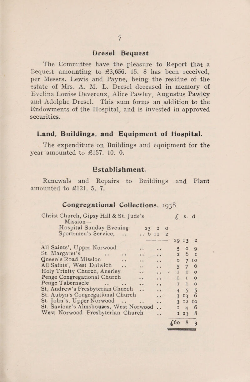 Dresei Bequest The Committee have the pleasure to Report that a Bequest amounting to £3,656. 15. 8 has been received, per Messrs. Lewis and Payne, being the residue of the estate of Mrs. A. M. L. Dresei deceased in memory of Evelina Louise Devereux, Alice Pawley, Augustus Pawley and Adolphe Dresei. This sum forms an addition to the Endowments of the Hospital, and is invested in approved securities. Land, Buildings, and Equipment of Hospital. The expenditure on Buildings and equipment for the year amounted to £157. 10. 0. Establishment. Renewals and Repairs to Buildings and Plant amounted to £121. 5. 7. Congregational Collections, 1938 Christ Church, Gipsy Hill & St. Jude’s £ s- d Mission— Hospital Sunday Evening Sportsmen’s Service, 23 2 o .. 6 11 2 All Saints’, Upper Norwood' St. Margaret’s Queen’s Road Mission All Saints', West Dulwich Holy Trinity Church, Anerley Penge Congregational Church Penge Tabernacle St, Andrew’s Presbyterian Church St. Aubyn’s Congregational Church St John's, Upper Norwood St. Saviour’s Almshouses, West Norwood West Norwood Presbyterian Church 29 13 2 509 261 0710 5 7 6 1 1 o 1 1 o I I o 4 5 5 3 13 6 3 12 10 146 1 13 8 £60 8 3