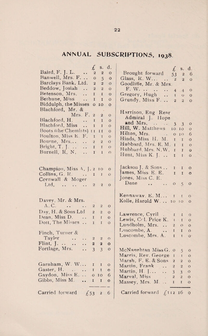 ANNUAL SUBSCRIPTIONS, 1938 £ s- 2 2 Baird, F. J. L. Ranwell, Mrs. F. .. o 5 Barclays Bank, Ltd. 2 2 Beddow, Josiah .. 22 Betenson, Mrs. .. 1 1 Bethune, Miss .. 1 1 Biddulph, the Misses o 10 o Blachford, Mr. & Mrs. F. 2 2 o Blachford, H. 1 1 o Blachford, Miss .. 1 10 Boots <1he Chemists) 11 11 o Boulton, Miss F. F. 1 1 o Bourne, Mrs. 220 Bright, T. ]. 1 1 o Burnell, R, N, .. 1 10 Champion, Miss A, ]. 2 10 o Collins, G. R. .. 1 1 o Cornwall Sc Moger Ltd.2 2 o Davey, Mr. & Mrs. A. C. .. .. 220 Day, H. & Sons Ltd 220 Dean, Miss D. 1 r o Dott, The Misses .. 1 10 Finch, Turner & Tayler .. .. 220 Flint, J. 220 Fortlage, Mrs. .. 330 Garnham, W. W... 1 1 o Gaster, H. . . .. 1 t o Gaydon, Miss E. . . o 10 6 Gibbs, Miss M. .. 1 1 o Carried forward ^53 2 6 £ s. d. Brought forward 53 2 6 Glass, R. W. 2 Goodliffe, Mr. & Mrs. F. W. 4 Gregory, H ugh .. 1 Grundy, Miss F. .. 2 Jackson J. & Sons James, Miss E. E. Jones, Miss C. E. Dene Kennawav. E. M. Kolle, Harold W. McNauphtan MissG. o 5 Marris, Rev. George 1 1 Marsh, F. E. & Sons 2 2 Martin .Frank .. 2 2 Martin, H J. 3 3 Marval, Miss 2 2 Massey, Mrs. M. .. 1 1 o o o o 2 o Harrison, Eng Rear Admiral J. Hope and Mrs. 3 3° Hill, W. Matthews 10 10 o Hilton, Mrs. . . 010 6 Hinds, Miss H. M. 1 1 o Huhbard, Mrs. E. M. 1 1 o Hubbard, Mrs. N.W. 1 1 o Hunt, Miss K. J. .. 1 1 o 1 1 o 1 1 o 050 t r o 1010 o Lawrence, Cyril 1 1 o Lewis, Cf 1. Price K. 1 1 o Lundholm, Mrs. .. 200 Luscombe, A. .. 1 10 Lu scorn be, Mrs. A. 1 t o o o o o o o o Carried forward £112 16 0