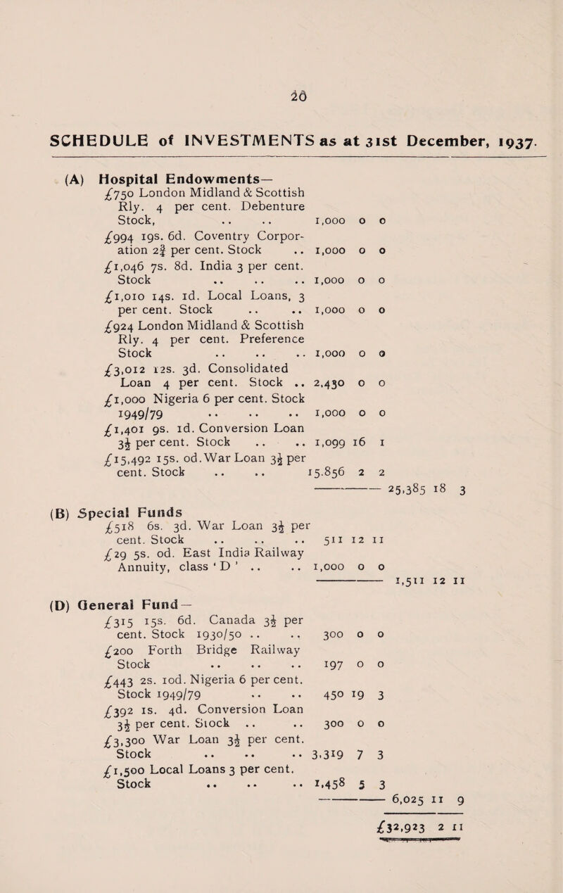 SCHEDULE of INVESTMENTS as at 31st December, 1937. (A) Hospital Endowments— £750 London Midland & Scottish Rly. 4 per cent. Debenture Stock, 1,000 0 £994 19s. 6d. Coventry Corpor¬ ation 2§ per cent. Stock 1,000 0 £1,046 7s. 8d. India 3 per cent. Stock 1,000 0 £1,010 14s. id. Local Loans, 3 percent. Stock 1,000 0 £924 London Midland & Scottish Rly. 4 per cent. Preference Stock 1,000 0 £3,012 12s. 3d. Consolidated Loan 4 per cent. Stock .. 2,430 0 £1,000 Nigeria 6 per cent. Stock * 1949/79 . 1,000 0 £1,401 9s. id. Conversion Loan 3j per cent. Stock 1,099 16 £15,492 15s. od.War Loan 3^ per cent. Stock 15-856 2 o o o o a o o 1 2 25.385 18 3 (B) Special Funds £518 6s. 3d. War Loan 3^ per cent. Stock .. .. .. 5111211 £29 5s. od. East India Railway Annuity, class ‘ D .. .. 1,000 o o --1,511 12 11 (D) General Fund — £315 I5S- 6d. Canada 3J per cent. Stock 1930/50 .. 300 0 £200 Forth Bridge Railway Stock 197 0 /443 2s. iod. Nigeria 6 per cent. Stock 1949/79 450 19 £392 is. 4d. Conversion Loan 3^ per cent. Stock 300 0 £3,300 War Loan 3^ per cent. Stock »* • • • • 3.319 7 £1,500 Local Loans 3 per cent. Stock «• . * • • 1,458 5 o o 3 o 3 3