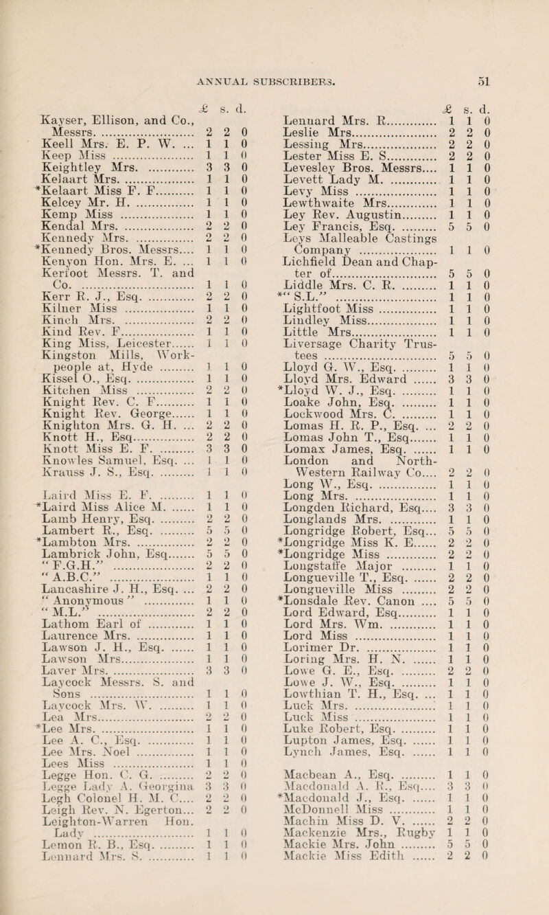 c£ s. d. s. d. Kayser, Ellison, and Co., Lenuard Mrs. R. i 1 0 Alessrs. 2 2 0 Leslie Mrs. 2 2 0 Keell Airs. E. P. W. ... 1 1 0 Lessing Mrs. 2 2 0 Keep Aliss . 1 1 0 Lester Aliss E. S. 2 2 0 Keightley Airs. 3 3 0 Levesley Bros. Messrs.... 1 1 0 Kelaart Mrs. 1 1 0 Levett Lady M. 1 1 0 'Kelaart Miss F. F. 1 1 0 Levy Miss . 1 1 0 Kelcey Air. H. .. 1 1 0 Lewthwaite Mrs. 1 1 0 Kemp Aliss . 1 1 0 Lev Rev. Augustin. 1 1 0 Kendal Airs. 2 2 0 Ley Francis, Esq. 5 5 0 Kennedy Mrs. 2 2 0 Leys Alalleable Castings 'Kennedy Bros. Alessrs.... 1 1 0 Company . 1 1 0 Kenyon Hon. Airs. E. ... 1 1 0 Lichfield Dean and Chap- Kerfoot Alessrs. T. and ter of. 5 5 0 Co. 1 1 0 Liddle Airs. C. R. 1 1 o Kerr R. J., Esq. 2 2 0 *“ S.L.” . 1 1 6 Kilner Aliss . 1 1 0 Lightfoot Aliss . 1 1 0 Kincli Airs. 2 2 0 Lindley Miss. 1 1 0 Kind Rev. F. 1 1 0 Little Mrs. 1 1 0 King Miss, Leicester. 1 Kingston Mills, Work¬ people at, Hyde . 1 Kissel O., Esq. 1 Kitchen Miss . 2 Knight Rev. C. F. 1 Knight Rev. George. 1 Knighton Mrs. G. H Laird Miss E. F. *Laird Miss Alice M. Lamb Henry, Esq. Lambert R., Esq. *Lambton Mrs. Lambrick John, Esq. “ F.G.H.” . A.B.C.” . Lancashire J. H., Esq. ... 9 “ Anonymous ” . “ M.L. . Lathom Earl of . Laurence Mrs. Lawson J. H., Esq. Lawson Mrs. Laver Mrs. Laycock Messrs. S. and Sons . Laycock Mrs. W. Lea Mrs. *Lee Mrs. Lee A. C., Esq. Lee Mrs. Noel . Lees Miss . Legge Hon. C. G. Legge Lady A. Georgina Legh Colonel H. M. C.... Leigh Rev. N. Egerton... Leighton-Warren Hon. Lady . Lemon R. B., Esq. Lennard Mrs. S. 1 0 1 0 1 0 2 0 1 1 2 Knott H., Esq. 2 3 1 1 1 1 1 1 1 0 0 Knott Miss E. F. Knowles Samuel, Esq. Krauss J. S., Esq. 1 1 0 2 0 2 0 3 0 1 0 1 1 o 0 0 0 0 0 5 5 0 2 2 0 1 1 0 2 2 0 1 2 1 1 1 1 1 3 3 0 0 0 0 0 0 0 1 1 1 1 0 0 2 2 0 1 1 0 110 1 1 0 1 1 0 2 2 0 3 3 0 2 2 0 2 2 0 0 0 0 Liversage Charity Trus¬ tees . 5 5 0 Lloyd G. W., Esq. 110 Lloyd Mrs. Edward . 3 3 0 *Lloyd W. J., Esq. 1 1 0 Loake John, Esq. 1 1 0 Lockwood Mrs. C. 110 Lomas H. R. P., Esq. ... 2 2 0 Lomas John T., Esq. 110 Lomax James, Esq. 110 London and North- Western Railway Co.... 2 Long W., Esq. 1 Long Mrs. 1 Longden Richard, Esq.... 3 Longlands Mrs. 1 Longridge Robert, Esq... 5 *Longridge Miss K. E. 2 *Longridge Miss . 2 Longstatfe Major . 1 Longueville T., Esq. 2 Longueville Miss . 2 *Lonsdale Rev. Canon .... 5 Lord Edward, Esq. 1 1 Lord Mrs. Wm. 1 1 Lord Miss . 1 1 Lorimer Dr. 110 Loring Mrs. H. N. 1 Lowe G. E., Esq. 2 Lowe J. W., Esq. 1 Lowthian T. H., Esq. ... 1 Luck Airs.. 1 1 0 Luck Miss . 110 Luke Robert, Esq. 110 Lupton James, Esq. 1 1 0 Lynch James, Esq. 1 1 0 Macbean A., Esq. 1 1 0 Macdonald A. R., Esq.... 3 3 0 *Alacdonald J., Esq. 110 McDonnell Miss . 110 Machin Aliss D. V. 2 2 0 Mackenzie Mrs., Rugby 110 Mackie Airs. John . 5 5 0 Alackie Aliss Edith . 2 2 0 2 0 1 0 1 0 3 0 1 0 5 0 2 0 2 0 1 0 2 0 2 0 5 0 1 0 0 0 1 o Lt 1 1 0 0 0 0