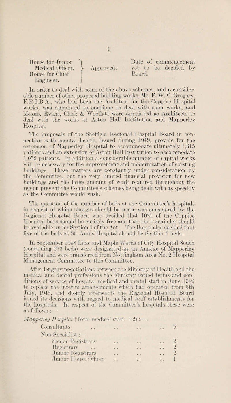 House for Junior Medical Officer. h Approved. House for Chief Date of commencement yet to be decided by Board. Engineer. In order to deal with some of the above schemes, and a consider¬ able number of other proposed budding works, Mr. F. W. C. Gregory, E.R.I.B.A., who had been the Architect for the Coppice Hospital works, was appointed to continue to deal with such works, and Messrs. Evans, Clark & Woollatt were appointed as Architects to deal with the works at Aston Hall Institution and Mapperley Hospital. The proposals of the Sheffield Regional Hospital Board in con¬ nection with mental health, issued during 1949, provide for the extension of Mapperley Hospital to accommodate ultimately 1,315 patients and an extension of Aston Hall Institution to accommodate 1,052 patients. In addition a considerable number of capital works will be necessary for the improvement and modernisation of existing buildings. These matters are constantly under consideration by the Committee, but the very limited financial provision for new buildings and the large amount of work required throughout the region prevent the Committee’s schemes being dealt with as speedily as the Committee would wish. The question of the number of beds at the Committee’s hospitals in respect of which charges should be made was considered by the Regional Hospital Board who decided that 10% of the Coppice Hospital beds should be entirely free and that the remainder should be available under Section 4 of the Act. The Board also decided that five of the beds at St. Ann’s Hospital should be Section 4 beds. In September 1948 Lilac and Maple Wards of City Hospital South (containing 273 beds) were designated-as an Annexe of Mapperley Hospital and were transferred from Nottingham Area No. 2 Hospital Management Committee to this Committee. After lengthy negotiations between the Ministry of Health and the medical and dental professions the Ministry issued terms and con¬ ditions of service of hospital medical and dental staff in June 1949 to replace the interim arrangements which had operated from 5th July, 1948, and shortly afterwards the Regional Hospital Board issued its decisions with regard to medical staff establishments for the hospitals. In respect of the Committee’s hospitals these were as follows :— Mapperley Hospital (Total medical staff—12) :— Consultants . . . . . . 5 Non-Specialist :— Senior Registrars Registrars Junior Registrars Junior House Officer 9 1