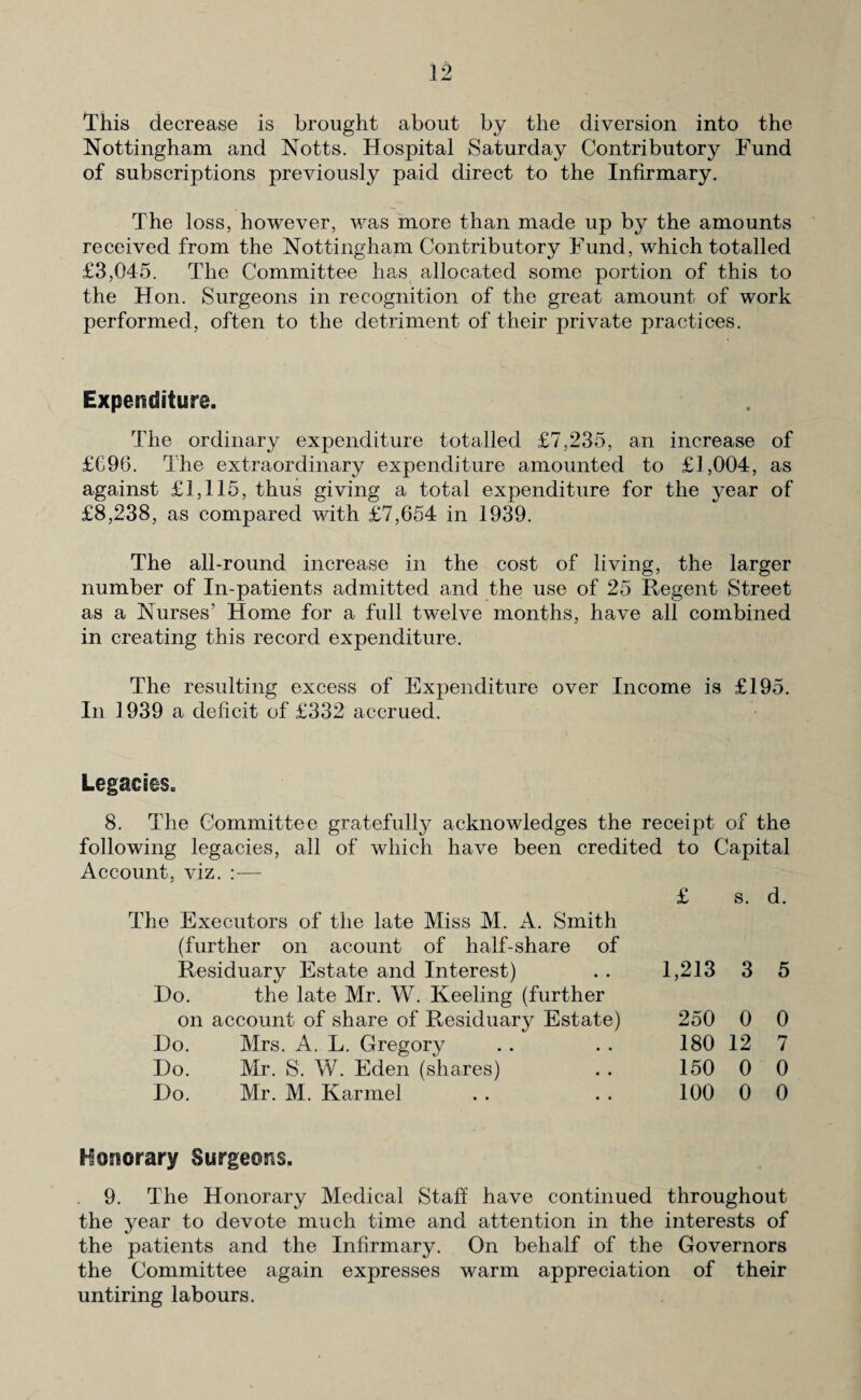 This decrease is brought about by the diversion into the Nottingham and Notts. Hospital Saturday Contributory Fund of subscriptions previously paid direct to the Infirmary. The loss, however, was more than made up by the amounts received from the Nottingham Contributory Fund, which totalled £3,045. The Committee has allocated some portion of this to the Hon. Surgeons in recognition of the great amount of work performed, often to the detriment of their private practices. Expenditure. The ordinary expenditure totalled £7,235, an increase of £C96. The extraordinary expenditure amounted to £1,004, as against £1,115, thus giving a total expenditure for the year of £8,238, as compared with £7,654 in 1939. The all-round increase in the cost of living, the larger number of In-patients admitted and the use of 25 Regent Street as a Nurses’ Home for a full twelve months, have all combined in creating this record expenditure. The resulting excess of Expenditure over Income is £195. In 1939 a deficit of £332 accrued. Legacies. 8. The Committee gratefully acknowledges the receipt of the following legacies, all of which have been credited to Capital Account, viz. :— £ s. d. The Executors of the late Miss M. A. Smith (further on acount of half-share of Residuary Estate and Interest) 1,213 3 5 Do. on the late Mr. W. Keeling (further account of share of Residuary Estate) 250 0 0 Do. Mrs. A. L. Gregory 180 12 7 Do. Mr. S. W. Eden (shares) 150 0 0 Do. Mr. M. Karmel 100 0 0 9. The Honorary Medical Staff have continued throughout the year to devote much time and attention in the interests of the patients and the Infirmary. On behalf of the Governors the Committee again expresses warm appreciation of their untiring labours.