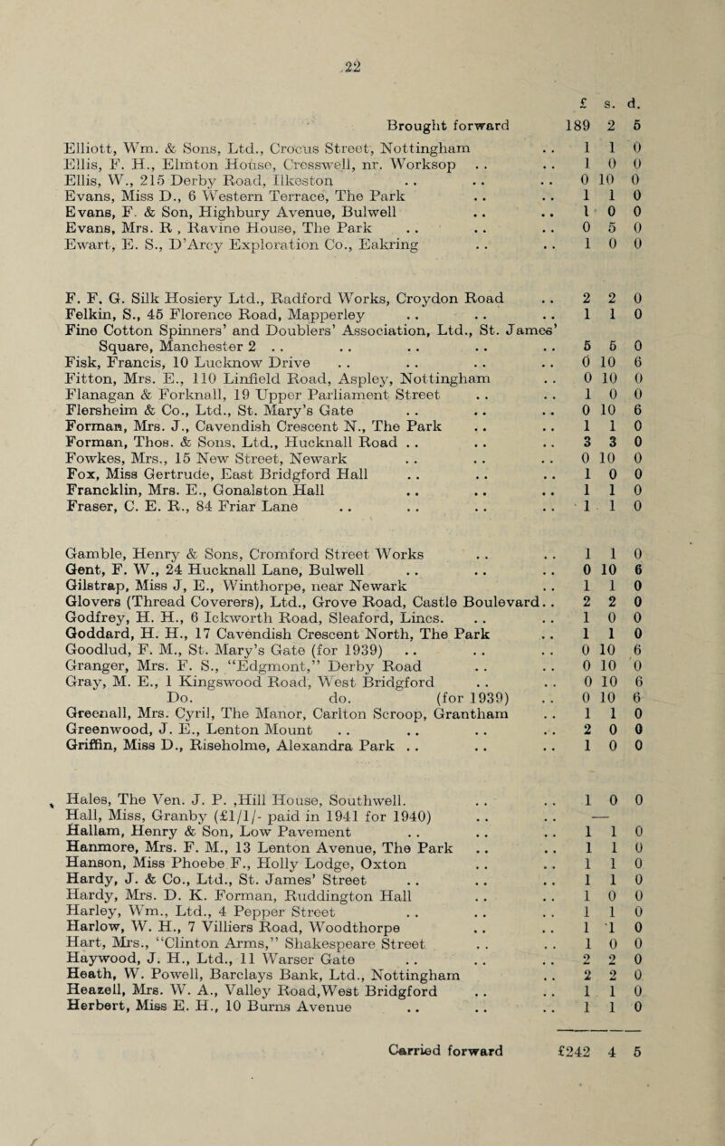 Brought forward Elliott, Wm. & Sons, Ltd., Crocus Street, Nottingham Ellis, F. H., Elmton House, Cresswell, nr. Worksop Ellis, W., 215 Derby Road, Ilkeston Evans, Miss D., 6 Western Terrace, The Park Evans, F. & Son, Highbury Avenue, Bulwell Evans, Mrs. R , Ravine House, The Park Ewart, E. S., D’Arcy Exploration Co., Eakring £ 189 1 1 0 1 1 0 1 F. F, G. Silk Hosiery Ltd., Radford Works, Croydon Road Felkin, S., 45 Florence Road, Mapperley Fine Cotton Spinners’ and Doublers’ Association, Ltd., St. James’ Square, Manchester 2 . . Fisk, Francis, 10 Lucknow Drive Fitton, Mrs. E., 110 Linfield Road, Aspley, Nottingham Flanagan & Forknall, 19 Upper Parliament Street Flersheim & Co., Ltd., St. Mary’s Gate Forman, Mrs. J., Cavendish Crescent N., The Park Forman, Thos. & Sons. Ltd., Hucknall Road . . Fowkes, Mrs., 15 New Street, Newark Fox, Miss Gertrude, East Bridgford Hall Francklin, Mrs. E., Gonalston Hall Fraser, C. E. R., 84 Friar Lane 2 1 5 0 0 1 0 1 3 0 1 1 1 Gamble, Henry & Sons, Cromford Street Works Gent, F. W., 24 Hucknall Lane, Bulwell Gilstrap, Miss J, E., Winthorpe, near Newark Glovers (Thread Coverers), Ltd., Grove Road, Castle Boulevard Godfrey, H. H., 6 Ickworth Road, Sleaford, Lines. Goddard, H. H., 17 Cavendish Crescent North, The Park Goodlud, F. M., St. Mary’s Gate (for 1939) Granger, Mrs. F. S., “Edgmont,” Derby Road Gray, M. E., 1 Kingswood Road, West Bridgford Do. do. (for 1939) Greenall, Mrs. Cyril, The Manor, Carlton Scroop, Grantham Greenwood, J. E., Lenton Mount Griffin, Miss D., Riseholme, Alexandra Park .. 1 0 1 2 1 1 0 0 0 0 1 2 1 t Hales, The Ven. J. P. ,Hill House, Southwell. Hall, Miss, Granby (£1/1/- paid in 1941 for 1940) Hallam, Henry & Son, Low Pavement Hanmore, Mrs. F. M., 13 Lenton Avenue, The Park Hanson, Miss Phoebe F., Holly Lodge, Oxton Hardy, J. & Co., Ltd., St. James’ Street Hardy, Mrs. D. K. Forman, Ruddington Hall Harley, Wm., Ltd., 4 Pepper Street Harlow, W. H., 7 Villiers Road, Woodthorpe Hart, Mrs., “Clinton Arms,” Shakespeare Street Haywood, J. H., Ltd., 11 Warser Gate Heath, W. Powell, Barclays Bank, Ltd., Nottingham Heazeil, Mrs. W. A., Valley Road,West Bridgford Herbert, Miss E. H., 10 Burns Avenue 1 1 1 1 1 1 1 1 1 2 2 1 1 Carried forward £242 s. d. 2 6 1 0 0 0 10 0 1 0 0 0 5 0 0 0 2 0 1 0 5 0 10 6 10 0 0 0 10 6 1 0 3 0 10 0 0 0 1 0 1 0 1 0 10 6 1 0 2 0 0 0 1 0 10 6 10 0 10 6 10 6 1 0 0 0 0 0 0 0 1 0 1 0 1 0 1 0 0 0 1 0 1 0 0 0 2 0 2 0 1 0 1 0 4 5