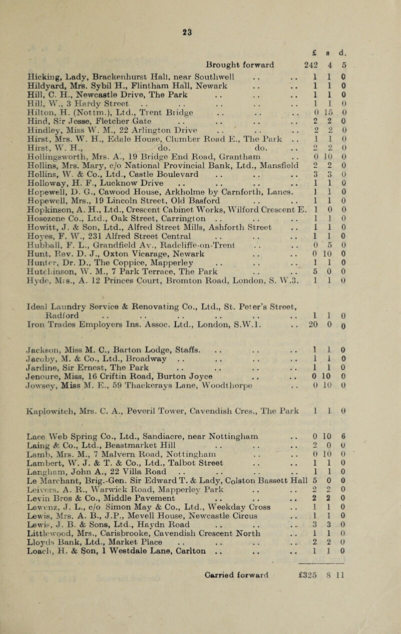 Brought forward 242 Kicking, Lady, Brackenhurst Hall, near Southwell . . . . 1 Hildyard, Mrs. Sybil H., Flintham Hall, Newark Hill, C. H., Newcastle Drive, The Park Hill, W., 3 Hardy Street Hilton, H. (Nottrn.), Ltd., Trent Biidge Hind, Sir Jesse, Fletcher Gate Hindley, Miss W. M., 22 Arlington Drive Hirst, Mrs. W. H., Edale House, Clumber Road E., The Park Hirst, W. H., do. do. Hollingsworth, Mrs. A., 19 Bridge End Road, Grantham Hollins, Mrs. Mary, c/o National Provincial Bank, Ltd., Mansfield Hollins, W. & Co., Ltd., Castle Boulevard Holloway, H. F., Lucknow Drive Hopewell, D. G., Cawood House, Arkholme by Carnforth, Lancs. Hopewell, Mrs., 19 Lincoln Street, Old Basford Hopkinson, A. H., Ltd., Crescent Cabinet Works, Wilford Crescent E. Hosezene Co., Ltd., Oak Street, Carrington . . Howitt, J. & Son, Ltd., Alfred Street Mills, Ashforth Street Hoyes, F. W., 231 Alfred Street Central Hubball, F. L., Grandfield Av., Radcliffe-on-Trent. Hunt, Rev. D. J., Oxton Vicarage, Newark Hunter, Dr. D., The Coppice, Mapperley Hutchinson, W. M., 7 Park Terrace, The Park Hyde, Mrs., A. 12 Princes Court, Bromton Road, London, S. W.3. 1 1 1 0 2 2 1 o 0 2 3 1 1 1 1 1 1 1 0 0 1 5 1 Ideal Laundry Service & Renovating Co., Ltd., St. Peter’s Street, Radford . . . . . . . . . . 1 Iron Trades Employers Ins. Assoc. Ltd., London, S.W.l. . . 20 Jackson, Miss M. C., Barton Lodge, Staffs. Jacoby, M. & Co., Ltd., Broadway Jardine, Sir Ernest, The Park Jenoure, Miss, 16 Criftin Road, Burton Joyce Jowsey, Miss M. E., 69 Tbackerays Lane, Woodthorpe 1 1 1 0 0 Ivaplowitch, Mrs. C. A., Peveril Tower, Cavendish Cres., The Park 1 Lace Web Spring Co., Ltd., Sandiacre, near Nottingham . . 0 Laing & Co., Ltd., Beastmarket Hill . . . . .. 2 Lamb, Mrs. M., 7 Malvern Road, Nottingham . . . . 0 Lambert, W. J. & T. & Co., Ltd., Talbot Street .. .. 1 Langhnm, John A., 22 Villa Road . . . . . . . . 1 Le Merchant, Brig.-Gen. Sir Edward T. & Lady, Colston Bassett Hall 5 Lei vers, A. R., Warwick Road, Mapperley Park . . . . 2 Levin Bros & Co., Middle Pavement .. . . .. 2 Lewenz, J. L., c/o Simon May & Co., Ltd., Weekday Cross .. 1 Lewis, Mrs. A. B., J.P., Mevell House, Newcastle Circus . . 1 Lewis, J . B. & Sons, Ltd., Haydn Road . . . . . . 3 Littlewood, Mrs., Carisbrooke, Cavendish Crescent North . . 1 Lloyds Bank, Ltd., Market Place . . . . . . . . 2 Loach, H. & Son, 1 Westdale Lane, Carlton .. .. .. 1 s d. 4 5 1 0 1 0 1 0 1 0 15 0 2 0 2 0 1 0 2 0 10 0 2 0 3 0 1 0 1 0 1 0 0 0 1 0 1 0 1 0 5 0 10 0 1 0 0 0 1 0 1 0 o 0 1 0 1 0 1 0 10 0 10 0 1 0 10 6 0 0 10 0 1 0 1 0 0 0 2 0 2 0 1 0 1 0 3 0 1 0 2 0 1 0