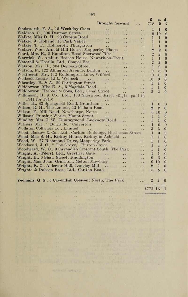 £ s. Brought forward . . 718 9 Wadsworth, F. A., 15 Weekday Cross .. .. .. 1 j Waldron, C., 306 Denman Street . . .. . . . . 0 10 Walker, Miss D. H. 23 Cyprus Road .. .. .. 1 [ Walker, J. Holland, 15 Park Valley . . . . .. i i Walker, T. F., Plolmcroft, Thurgarton . . . . . . 11 Walker, Wm., Arnold Hill House, Mapperley Plains . . . . 2 2 Ward, Mrs. E., 2 Hamilton Road Sherwood Rise . . . . 2 2 Warwick, W. Arthur, Beacon House, Newark-on-Trent . . 11 Waterall & Eberlin, Ltd., Chapel Bar . . . . . . 2 2 Watson, Mrs. H., 304 Denman Street . . .. . . 10 Watson, F., 122 Allington Avenue, Lenton . . . . . . 0 5 Weatherall, Mr., 112 Ruddington Lane, Wilford . . . . 0 10 Welbeck Estates Ltd., Wolbeck . . . . ... . . 10 0 Wheatley, R. & A., 29 Carrington Street . . .. .. 11 Widdowson, Miss E. A., 5 Magdala Road . . . . .. 1 i Widdowson, Herbert & Sons, Ltd., Canal Street .. .. 2 2 Wilkinson, H. & Co., Ltd., 138 Sherwood Street (£1/1/- paid in 1941 for 1940) Wilks, H., 83 Springfield Road, Grantham . . . . . . 10 Wilson, E. H., The Laurels, 12 Pelham Road . . . . 2 2 Wilson, F., Mill Road, Newthorpe, Notts. . . . . . . 0 10 Willsons’ Printing Works, Mount Street . . . . . , 11 Windley, Mrs. J. W., Dunraymond, Lucknow Road . . . . 11 Withers, Mrs., “ Burnside,” Calverton . . . . . . 10 Wollaton Collieries Co., Limited . . . . . . . . 3 3 Wood, Bastow & Co., Ltd., Carlton Buildings, Heathcoat Stroet 1 0 Wood, Miss S. H., Kirkby House, Kirkby-imAshfield . . . . 11 Wood, W., 27 Richmond Drive, Mapperley Park . . . . 11 Woodsend, J. C., “ The Grove,” Burton Joyce . . . . 11 Woodward, W. O., 9 Cavendish Crescent South, The Park . . 11 Wright, A. (Tilers). Ltd., Greyfriar Gate . . . . . . 11 Wright, E., 6 Shaw Street, Ruddington . . . . . . 0 5 Wright, Miss Joan, Grimston, Melton Mowbray .. .. 0 10 Wright, R. C., Aldercar Hall, Langley Mill . . .. .. 2 2 Wrights & Dobson Bros., Ltd., Carlton Road . . . . 5 5 Yeomans, G. S-, 5 Cavendish Crescent North, The Park .. 2 2 d. 7 0 6 0 0 0 0 0 0 0 0 0 0 0 0 0 0 0 0 0 0 0 0 0 0 0 0 0 0 0 0 0 0 0 0