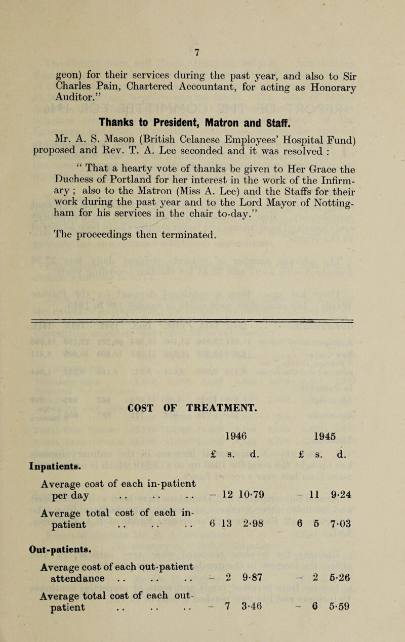 geon) for their services during the past year, and also to Sir Charles Pain, Chartered Accountant, for acting as Honorary Auditor.” Thanks to President, Matron and Staff. Mr. A. S. Mason (British Celanese Employees’ Hospital Fund) proposed and Rev. T. A. Lee seconded and it was resolved : “ That a hearty vote of thanks be given to Her Grace the Duchess of Portland for her interest in the work of the Infirm¬ ary ; also to the Matron (Miss A. Lee) and the Staffs for their work during the past year and to the Lord Mayor of Notting¬ ham for his services in the chair to-day.” The proceedings then terminated. COST OF TREATMENT. 1946 Inpatients. Average cost of each in-patient per day Average total cost of each in¬ patient Out-patients. Average cost of each out-patient attendance Average total cost of each out¬ patient .. . • • • £ s. d. - 12 10-79 6 13 2-98 - 2 9-87 - 7 3-46 1945 £ s. d. - 11 9-24 6 5 7-03 - 2 5-26 - Q 5-59