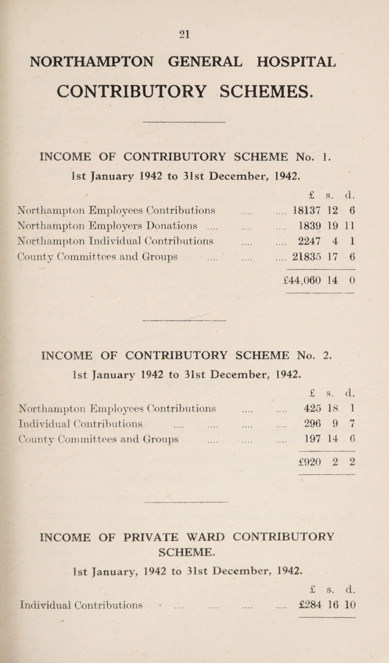 NORTHAMPTON GENERAL HOSPITAL CONTRIBUTORY SCHEMES. INCOME OF CONTRIBUTORY SCHEME No. 1. 1st January 1942 to 31st December, 1942. Northampton Employees Contributions Northampton Employers Donations ... Northampton Individual Contributions County Committees and Groups £ s. d. 18137 12 6 1839 19 11 2247 4 1 21835 17 6 £44,060 14 0 INCOME OF CONTRIBUTORY SCHEME No. 2. 1st January 1942 to 31st December, 1942. £ s. d. Northampton Employees Contributions .... .... 425 18 1 Individual Contributions .... .... .... .... 296 9 7 County Committees and Groups .... .... .... 197 14 6 £920 2 2 INCOME OF PRIVATE WARD CONTRIBUTORY SCHEME* 1st January, 1942 to 31st December, 1942. £ s. d. £284 16 10 Individual Contributions